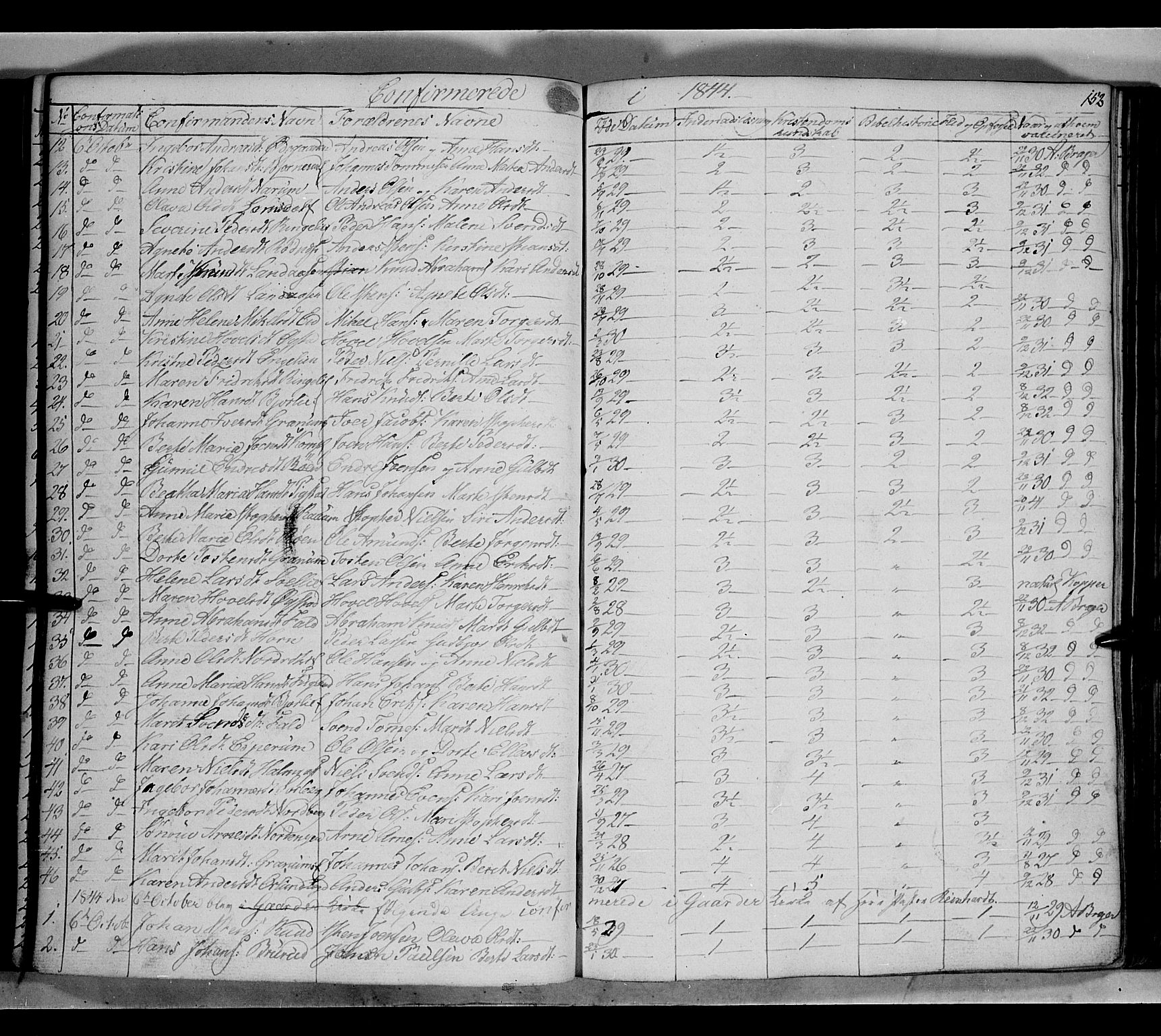 Land prestekontor, AV/SAH-PREST-120/H/Ha/Hab/L0002: Parish register (copy) no. 2, 1833-1849, p. 152