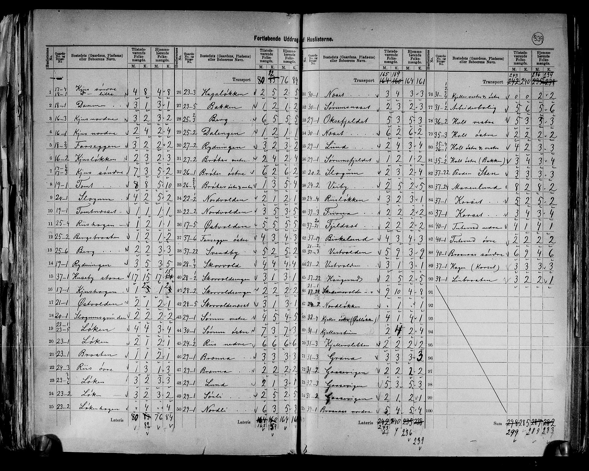 RA, 1891 census for 0231 Skedsmo, 1891, p. 7