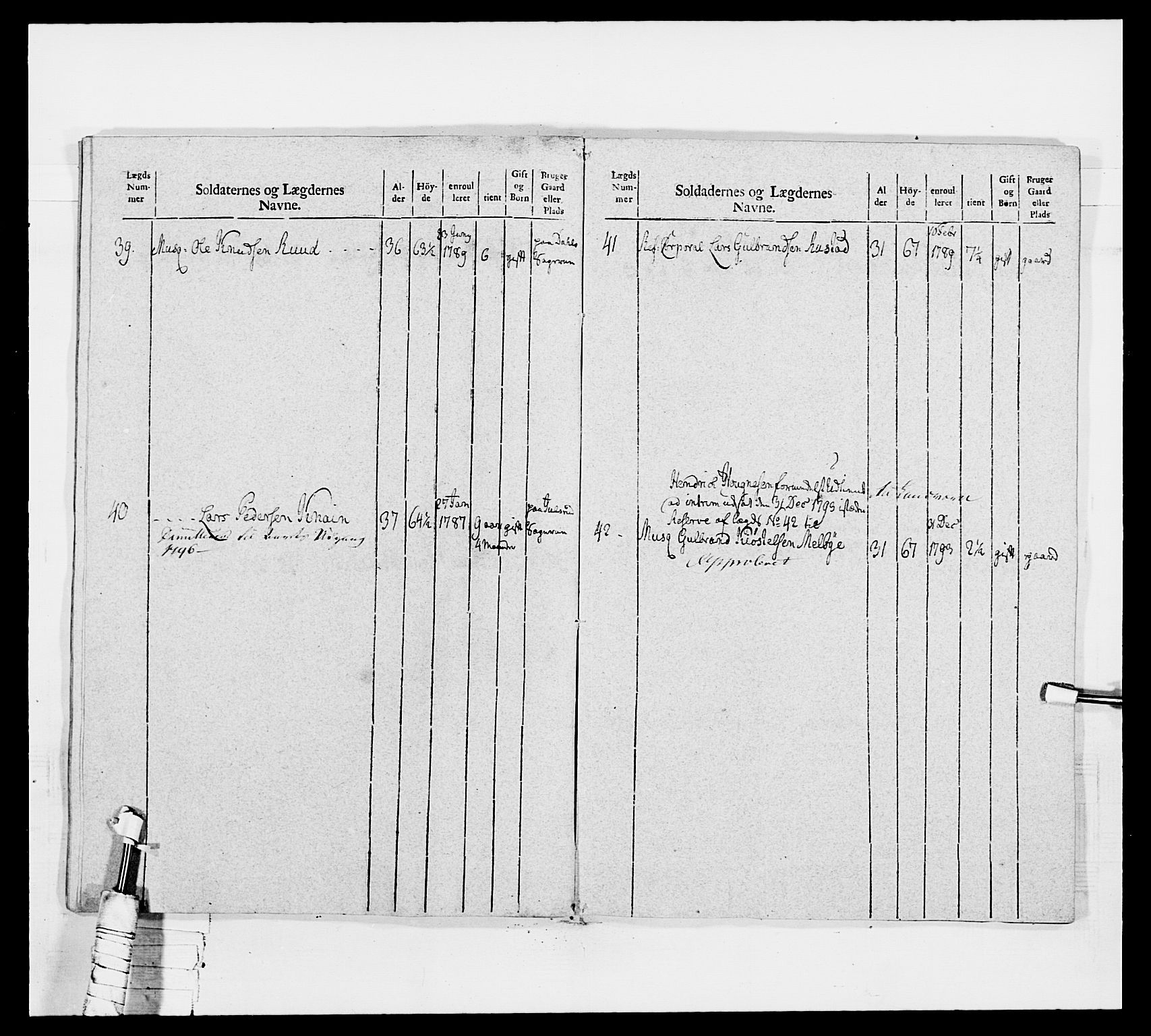 Generalitets- og kommissariatskollegiet, Det kongelige norske kommissariatskollegium, AV/RA-EA-5420/E/Eh/L0040: 1. Akershusiske nasjonale infanteriregiment, 1792-1800, p. 464