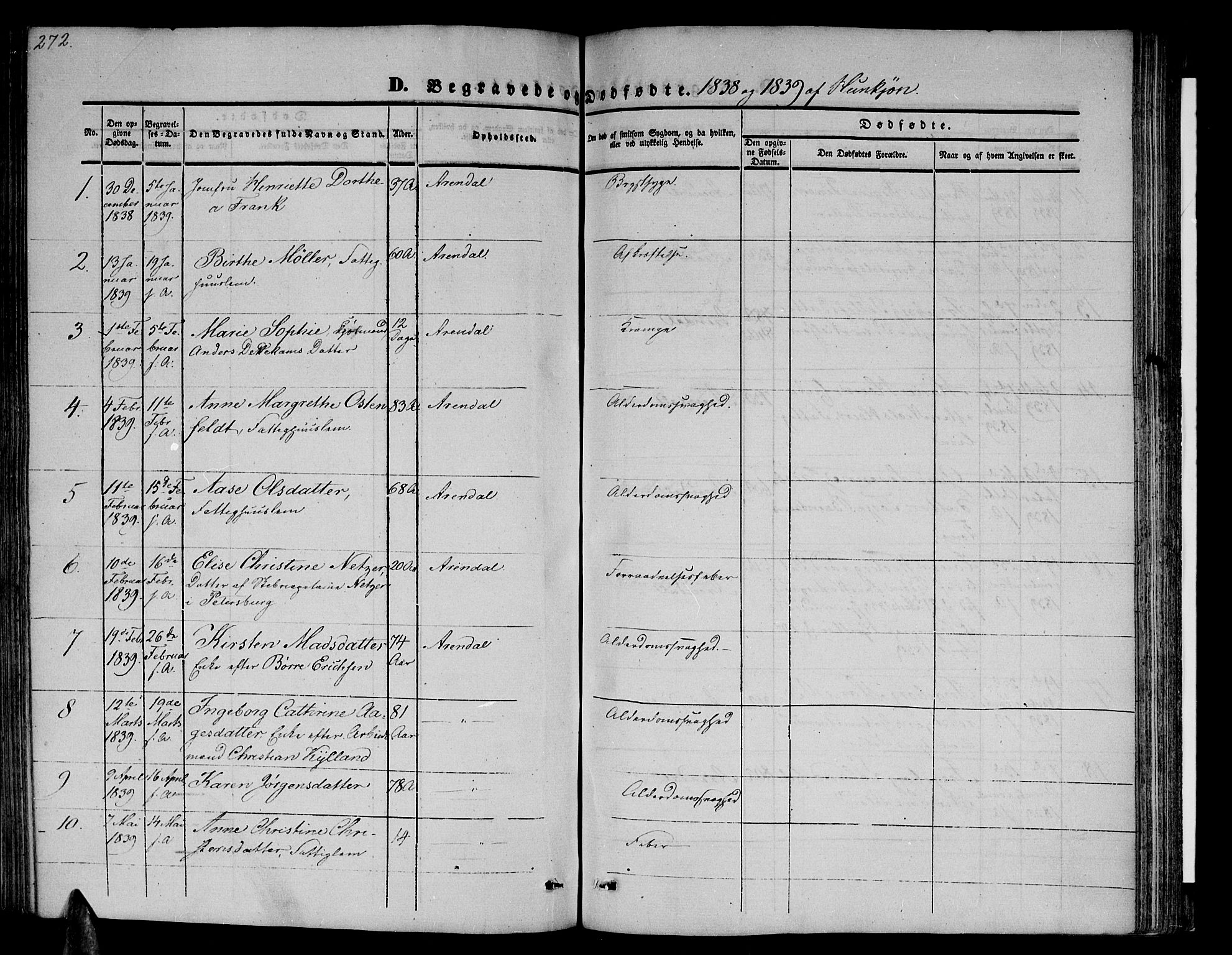 Arendal sokneprestkontor, Trefoldighet, SAK/1111-0040/F/Fb/L0002: Parish register (copy) no. B 2, 1838-1860, p. 272