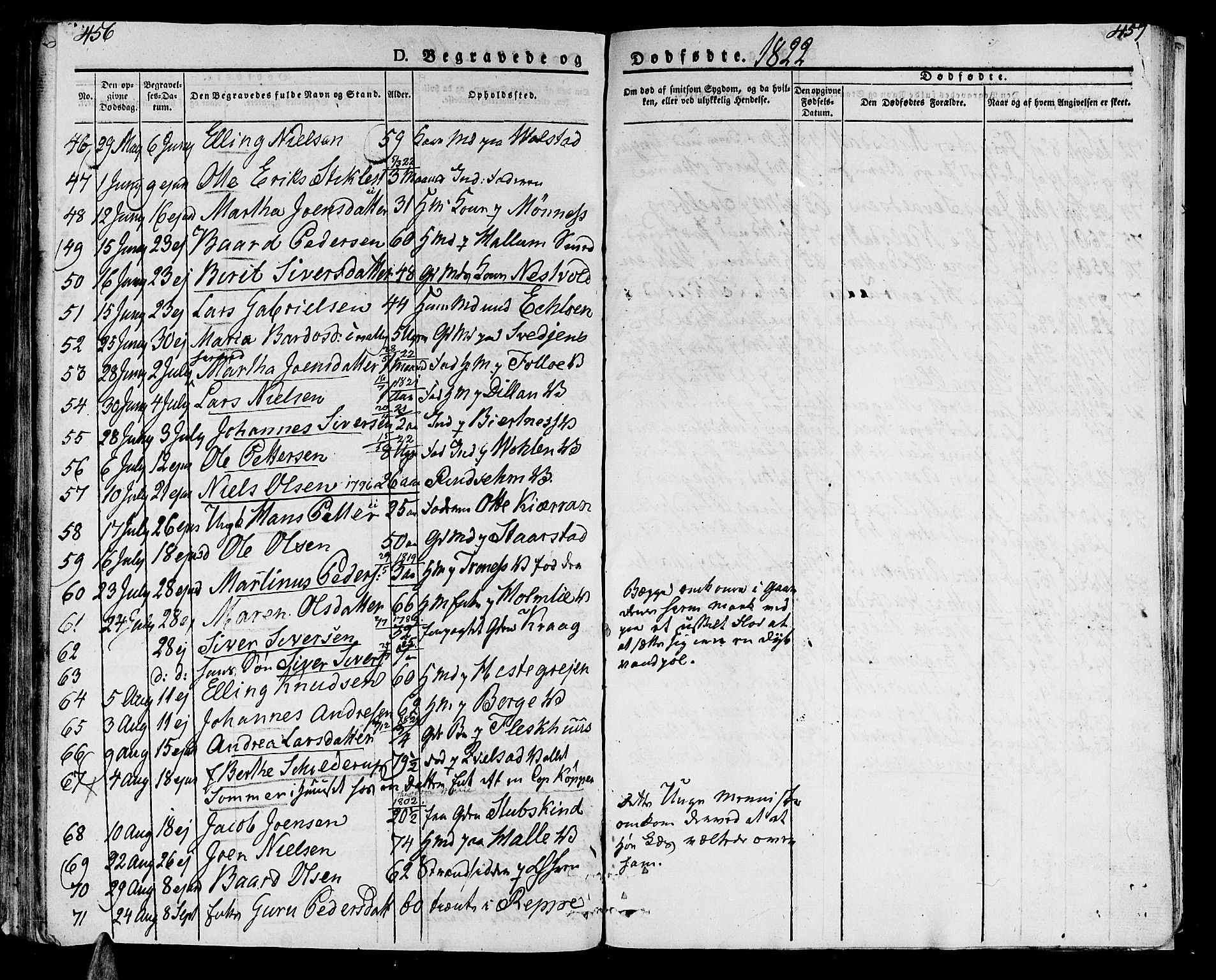 Ministerialprotokoller, klokkerbøker og fødselsregistre - Nord-Trøndelag, SAT/A-1458/723/L0237: Parish register (official) no. 723A06, 1822-1830, p. 456-457