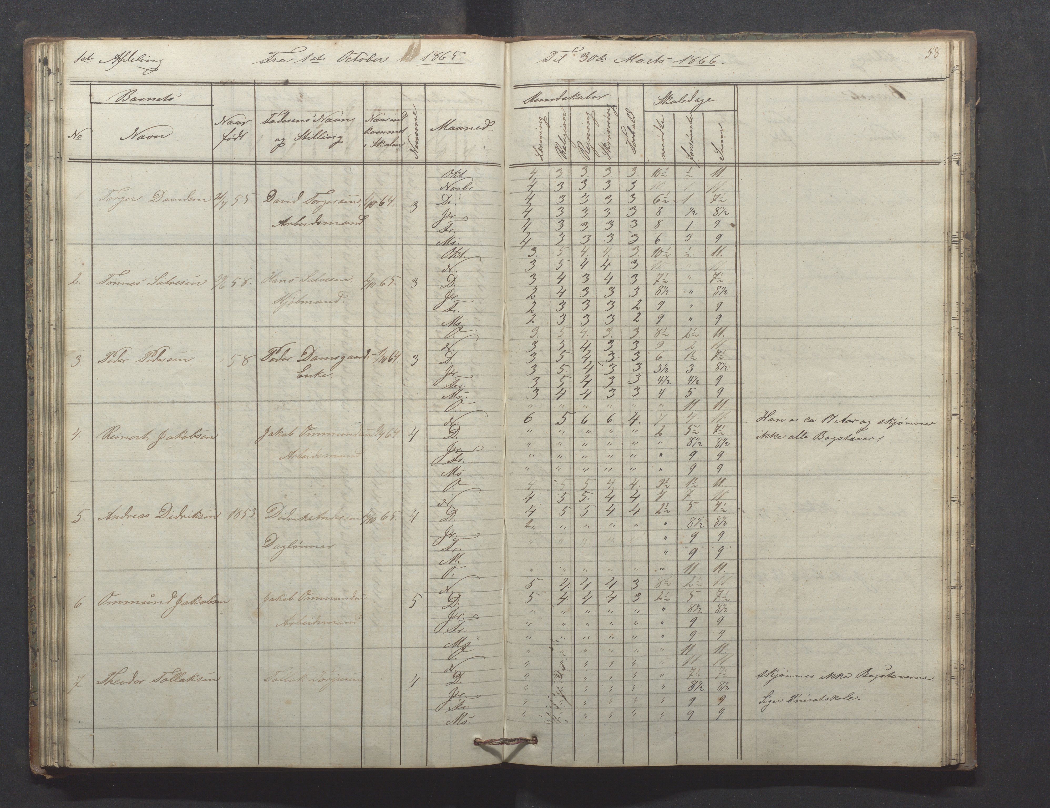 Egersund kommune (Ladested) - Egersund almueskole/folkeskole, IKAR/K-100521/H/L0009: Skoleprotokoll - Almueskolen, hjelpeklasse, 1862-1868, p. 58