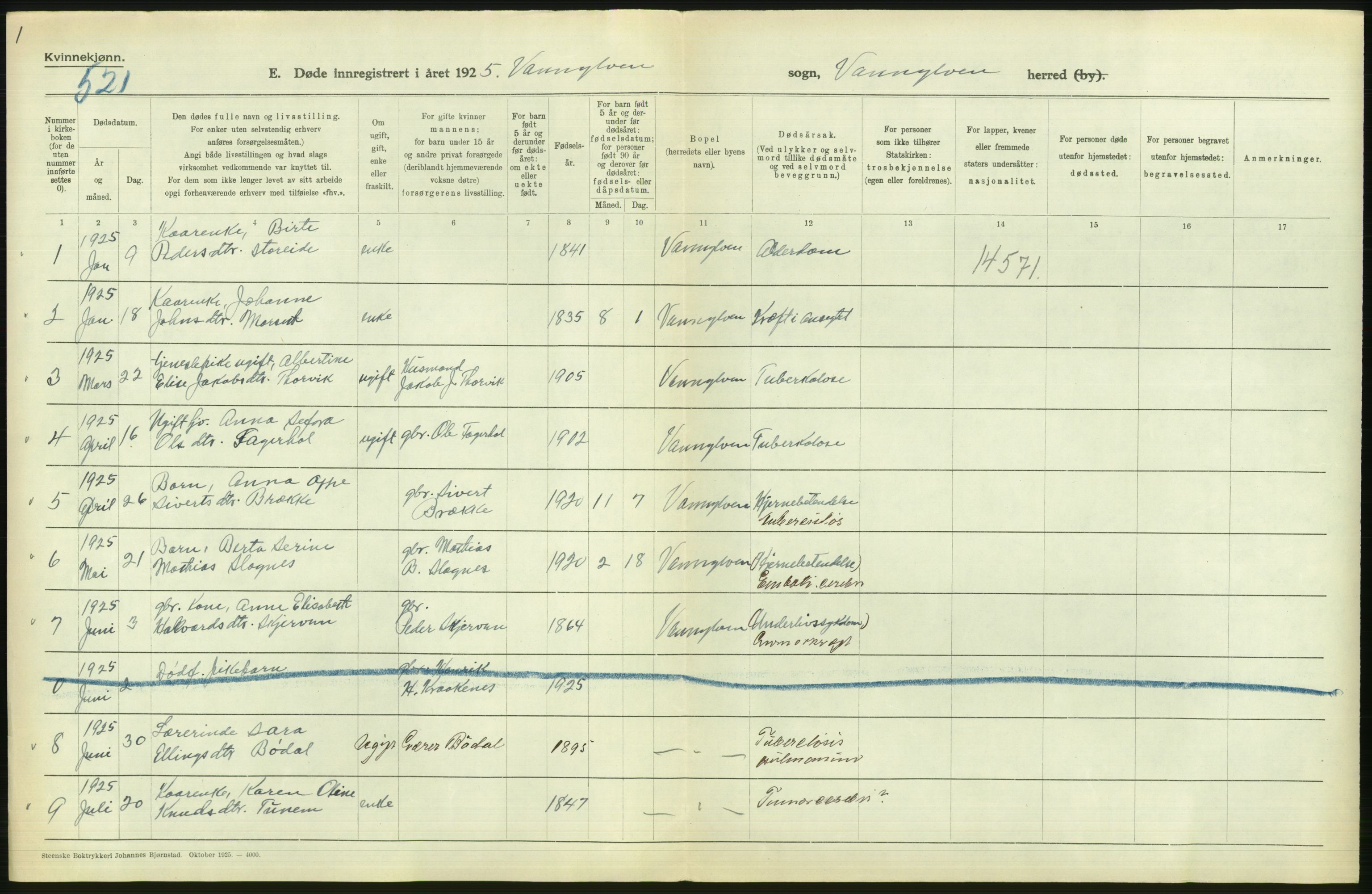 Statistisk sentralbyrå, Sosiodemografiske emner, Befolkning, RA/S-2228/D/Df/Dfc/Dfce/L0035: Møre fylke: Gifte, døde. Bygder og byer., 1925, p. 506