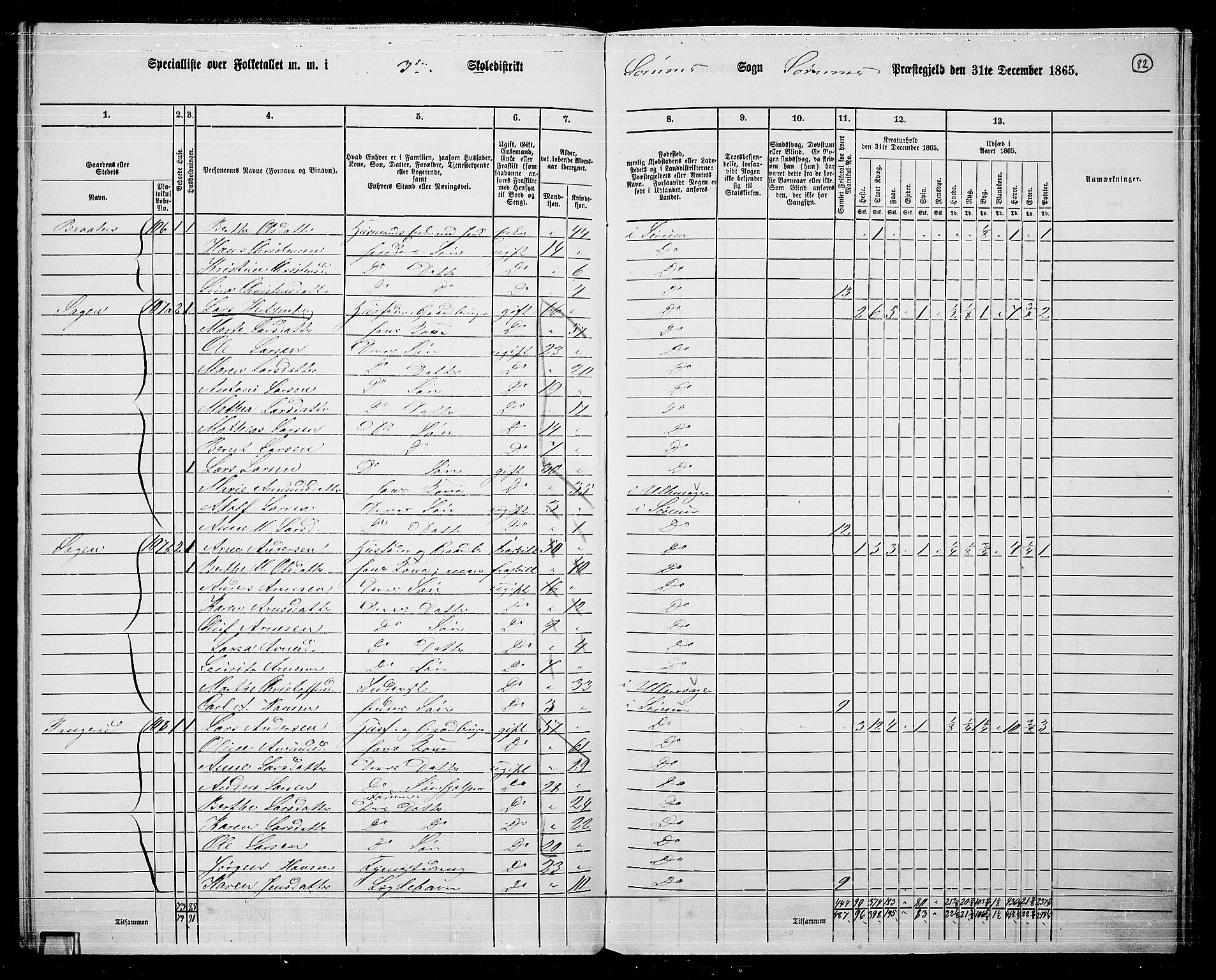 RA, 1865 census for Sørum, 1865, p. 78