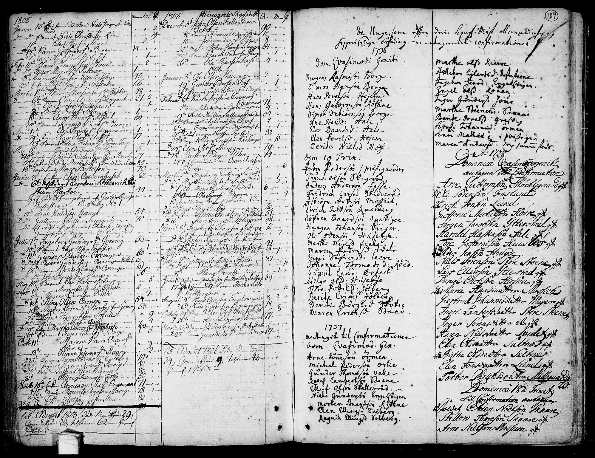 Onsøy prestekontor Kirkebøker, SAO/A-10914/F/Fa/L0001: Parish register (official) no. I 1, 1733-1814, p. 189