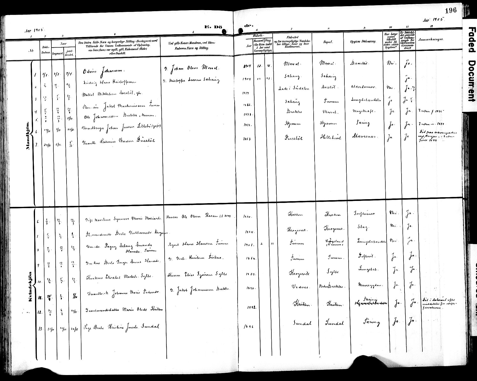 Ministerialprotokoller, klokkerbøker og fødselsregistre - Møre og Romsdal, SAT/A-1454/501/L0018: Parish register (copy) no. 501C04, 1902-1930, p. 196