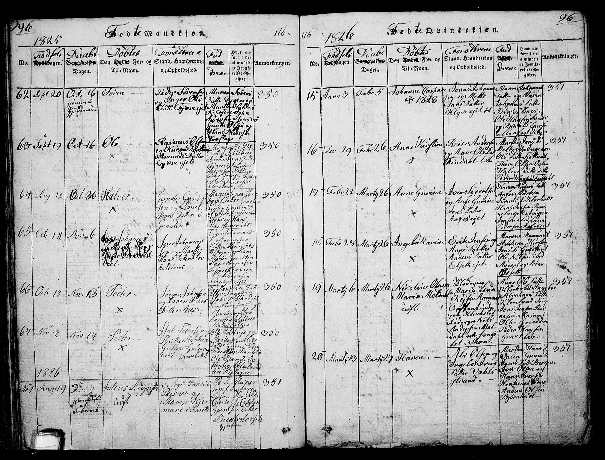 Solum kirkebøker, AV/SAKO-A-306/G/Ga/L0001: Parish register (copy) no. I 1, 1814-1833, p. 96