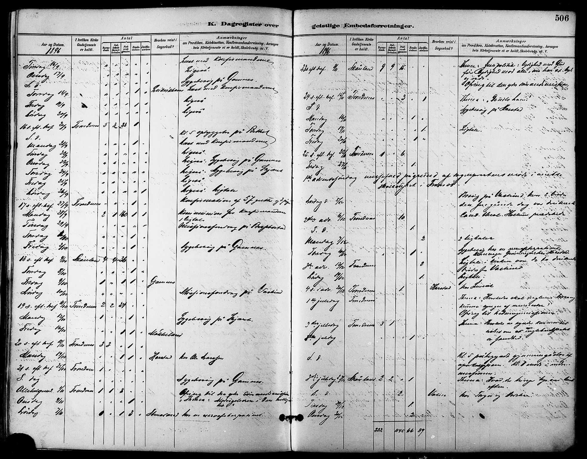 Trondenes sokneprestkontor, SATØ/S-1319/H/Ha/L0016kirke: Parish register (official) no. 16, 1890-1898, p. 506