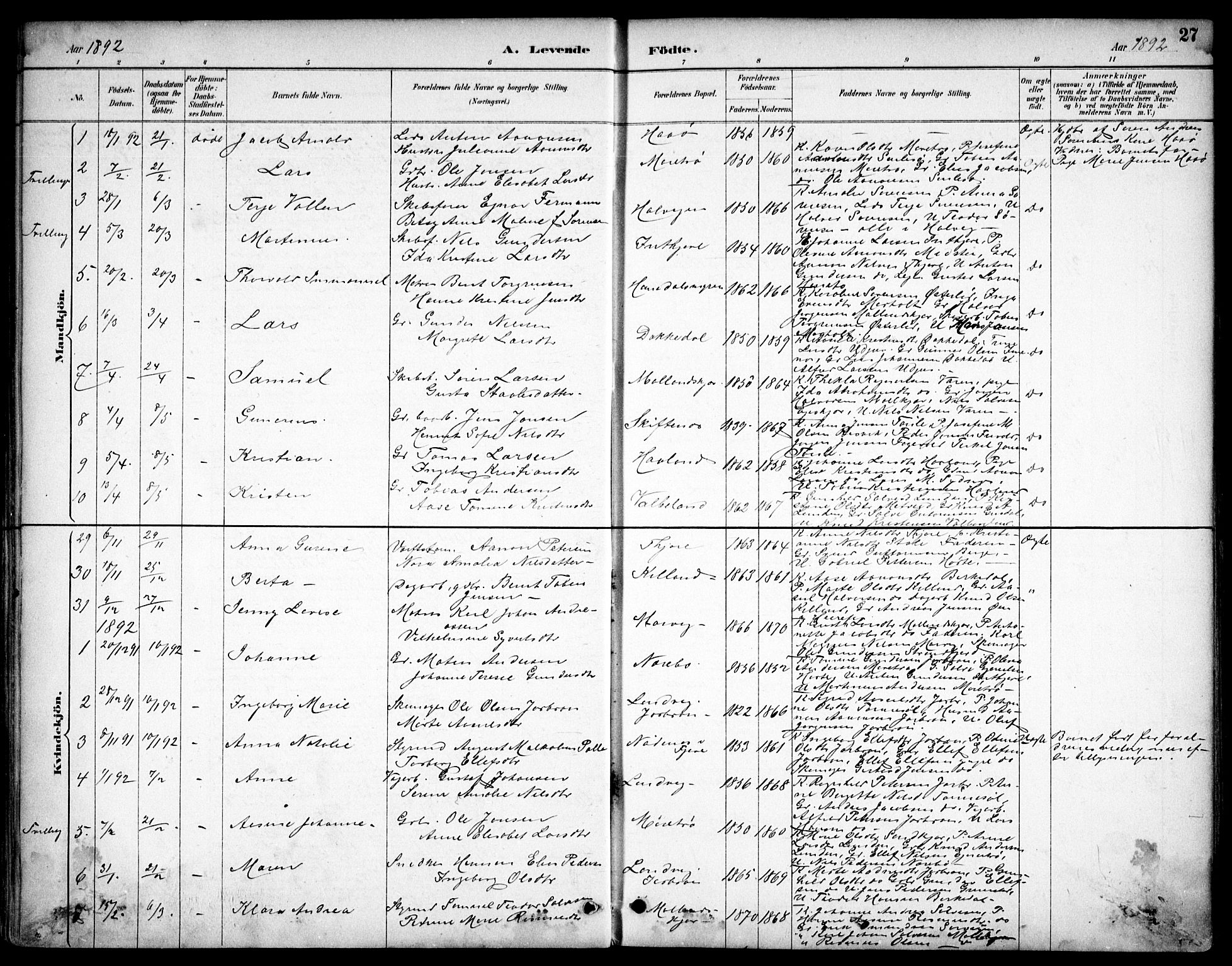 Hommedal sokneprestkontor, SAK/1111-0023/F/Fb/Fbb/L0007: Parish register (copy) no. B 7, 1885-1904, p. 27