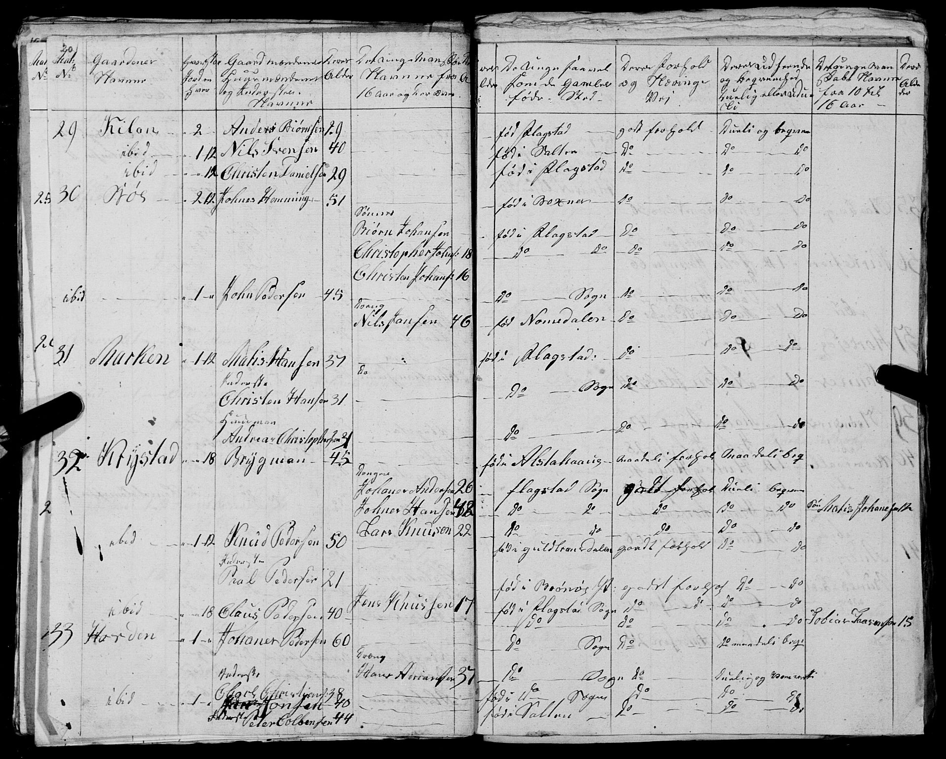 Fylkesmannen i Nordland, AV/SAT-A-0499/1.1/R/Ra/L0027: --, 1806-1836, p. 314