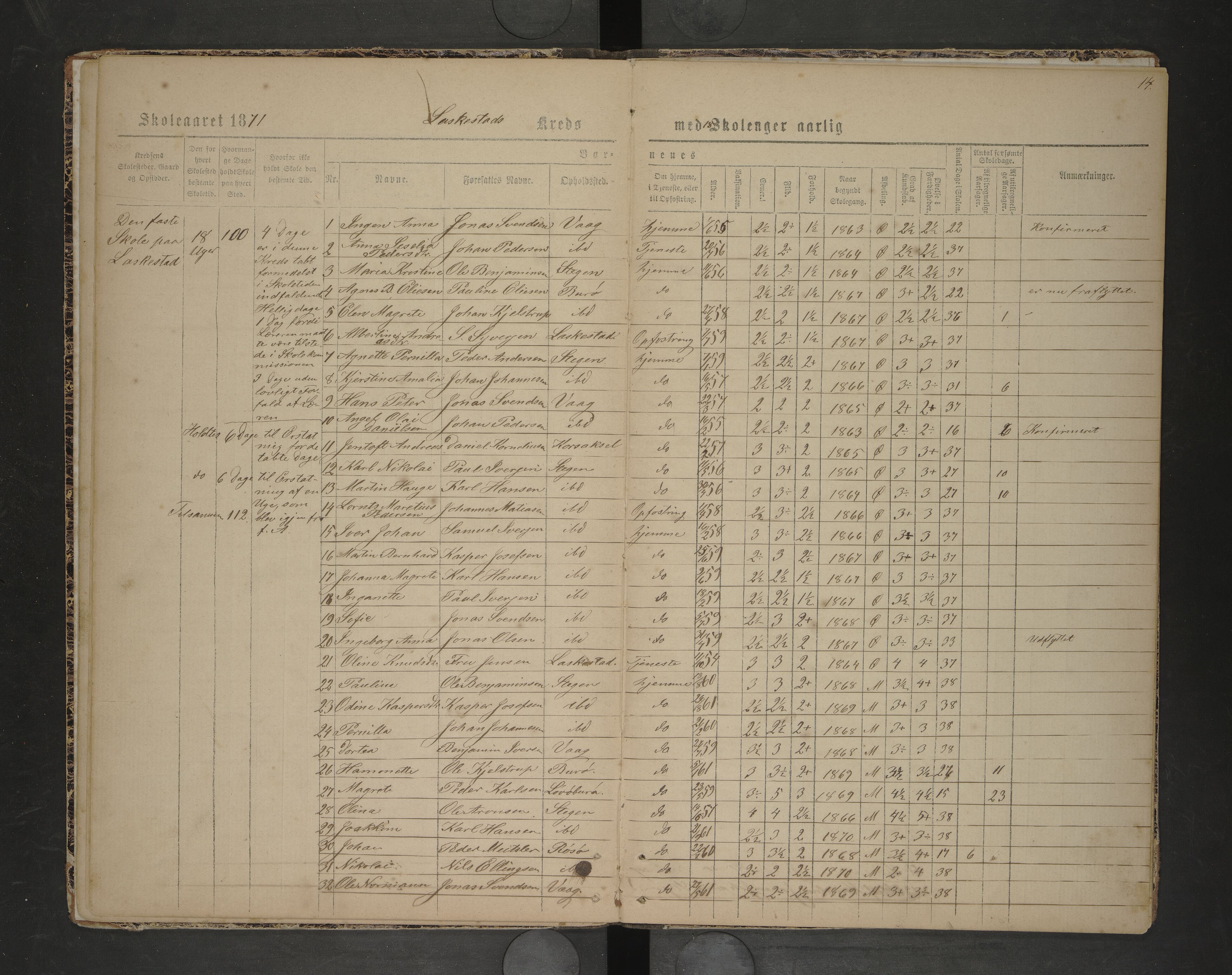 Steigen kommune. Ymse skolekretser, AIN/K-18480.510.01/F/Fc/L0028: Berg/Bø/Lakestad, 1869-1872