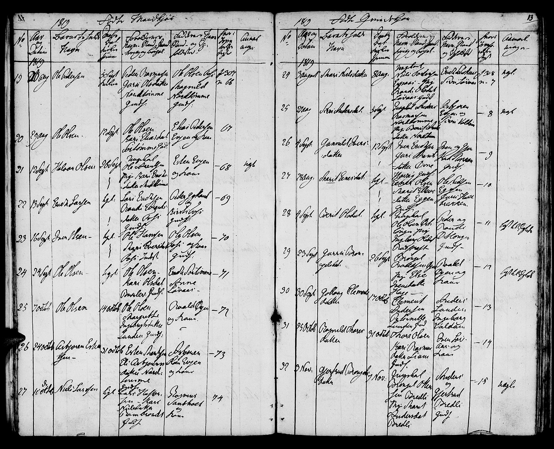 Ministerialprotokoller, klokkerbøker og fødselsregistre - Sør-Trøndelag, SAT/A-1456/692/L1108: Parish register (copy) no. 692C03, 1816-1833, p. 13