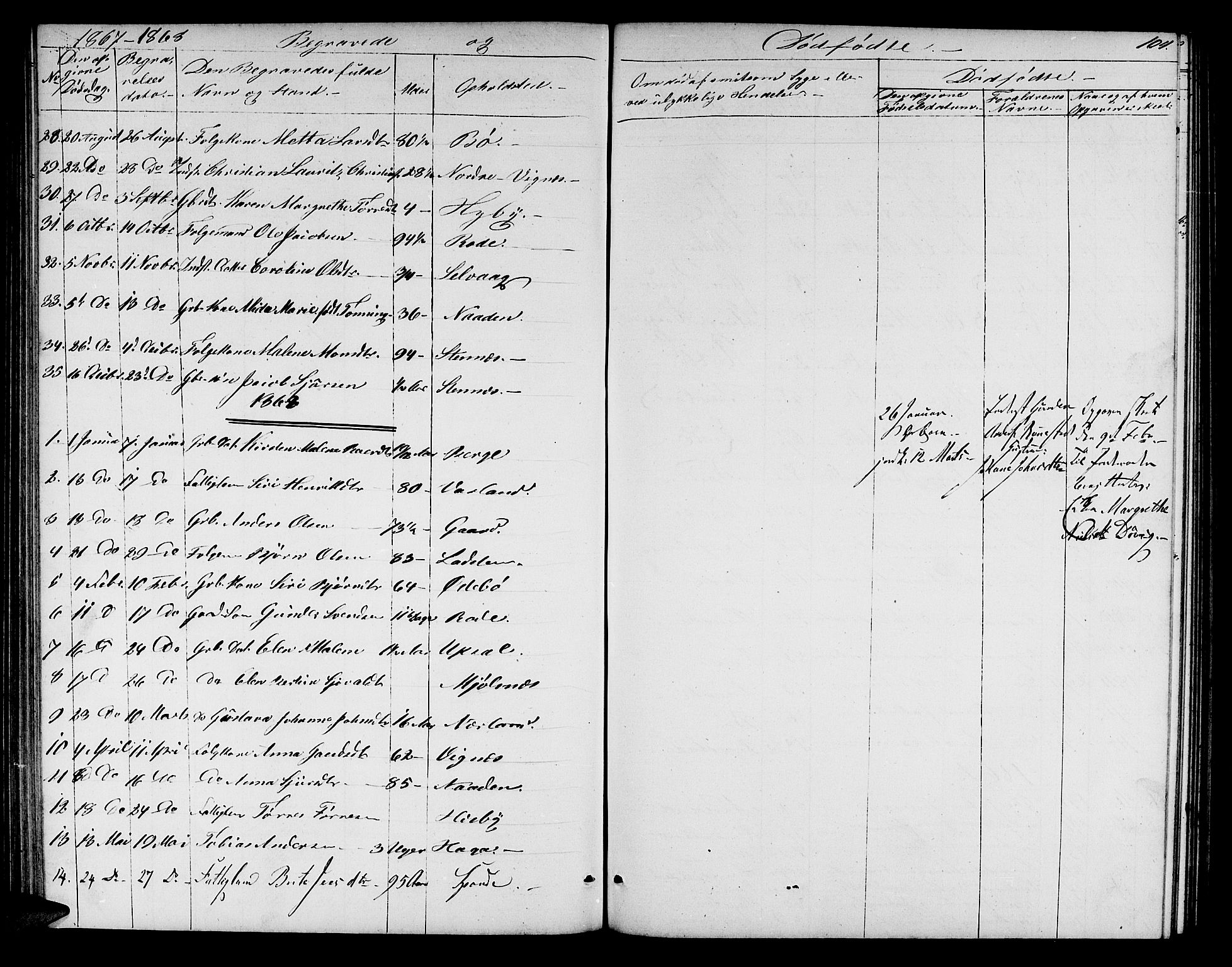 Finnøy sokneprestkontor, SAST/A-101825/H/Ha/Hab/L0002: Parish register (copy) no. B 2, 1857-1878, p. 104