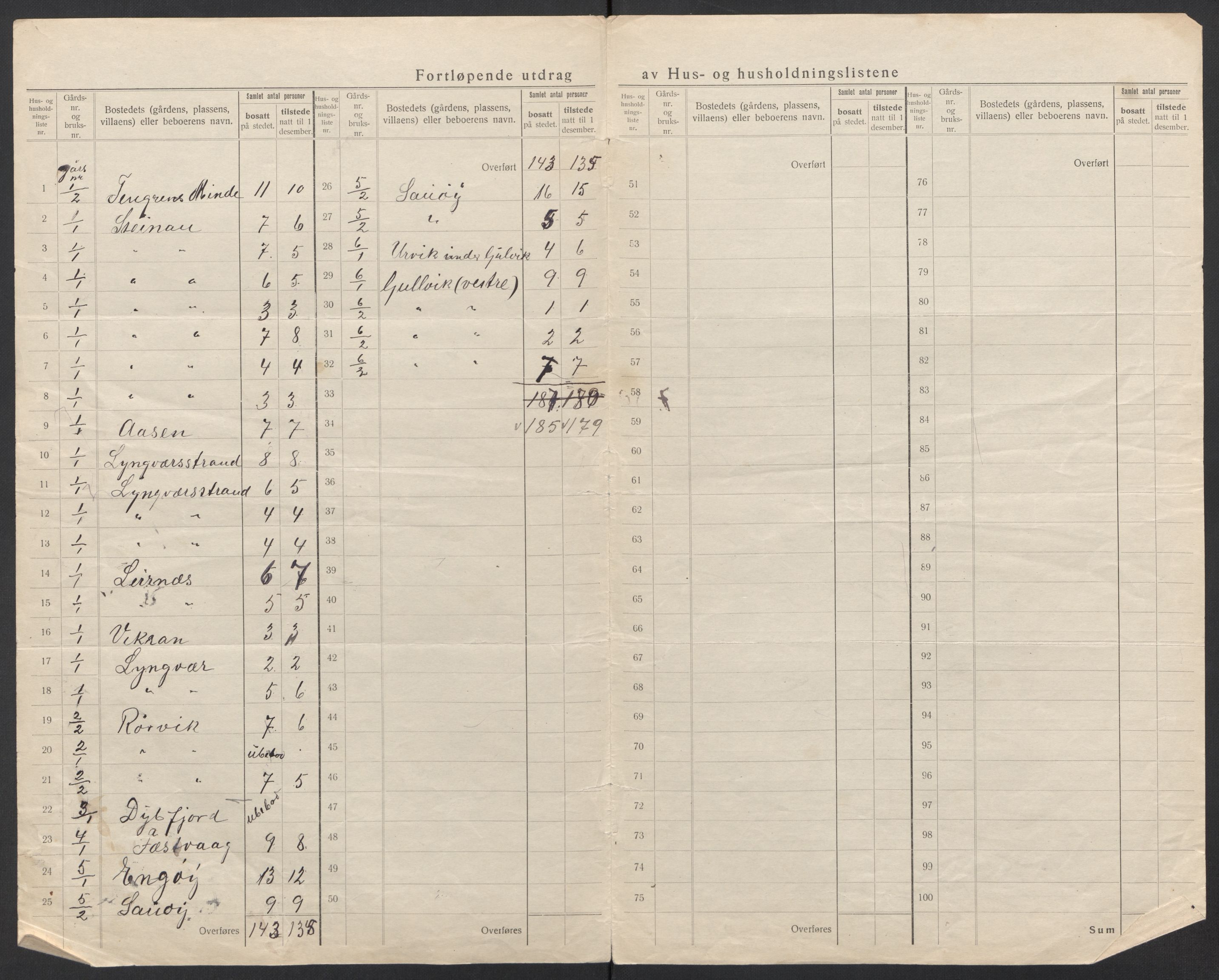 SAT, 1920 census for Vågan, 1920, p. 7