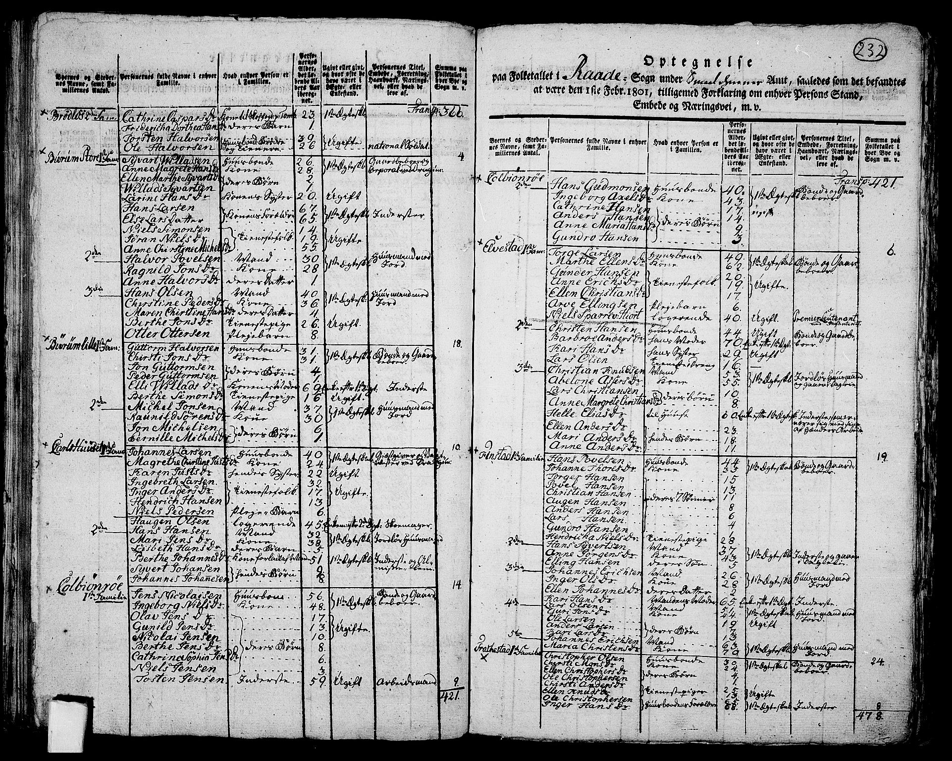 RA, 1801 census for 0135P Råde, 1801, p. 231b-232a