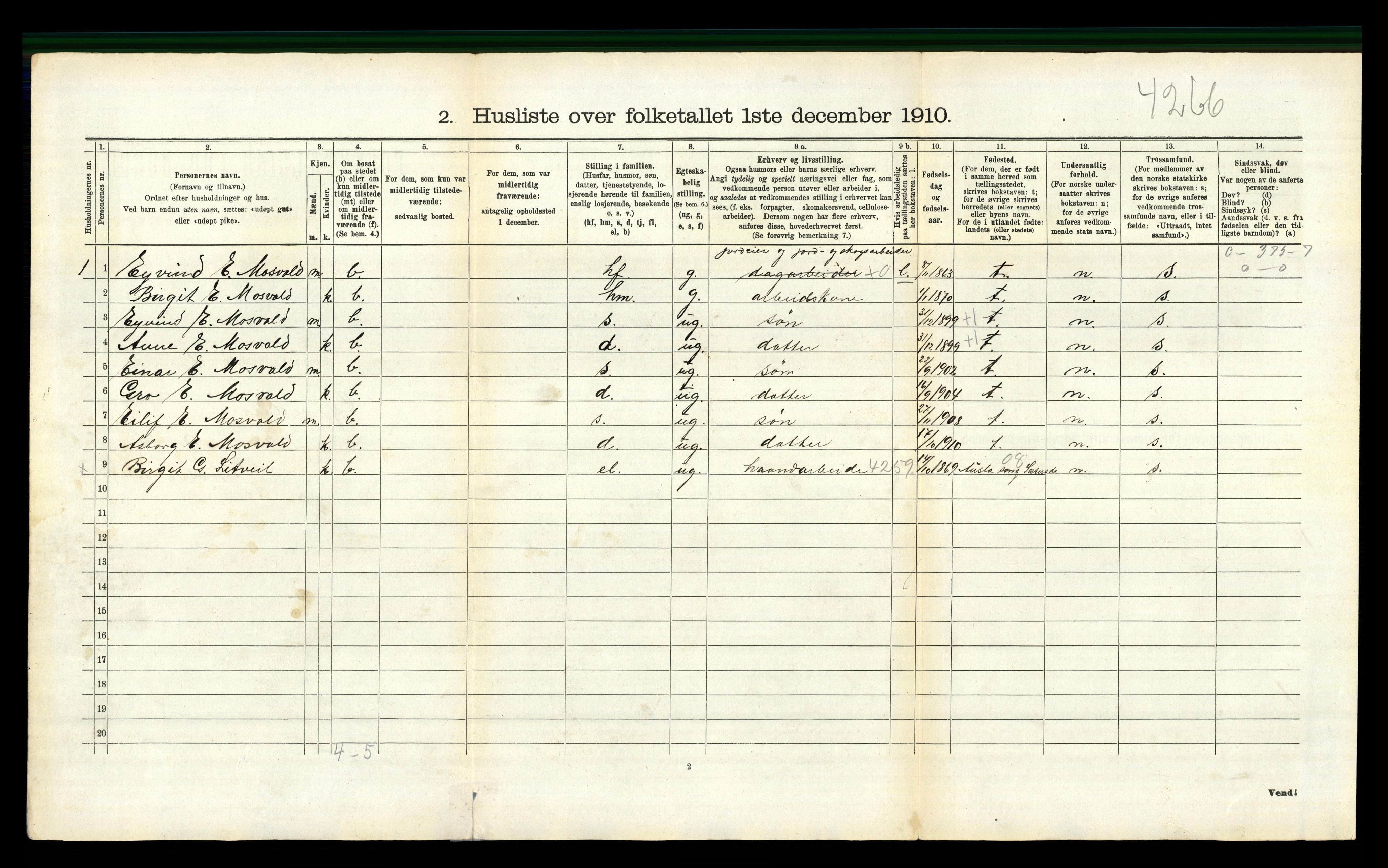 RA, 1910 census for Gjøvdal, 1910, p. 115