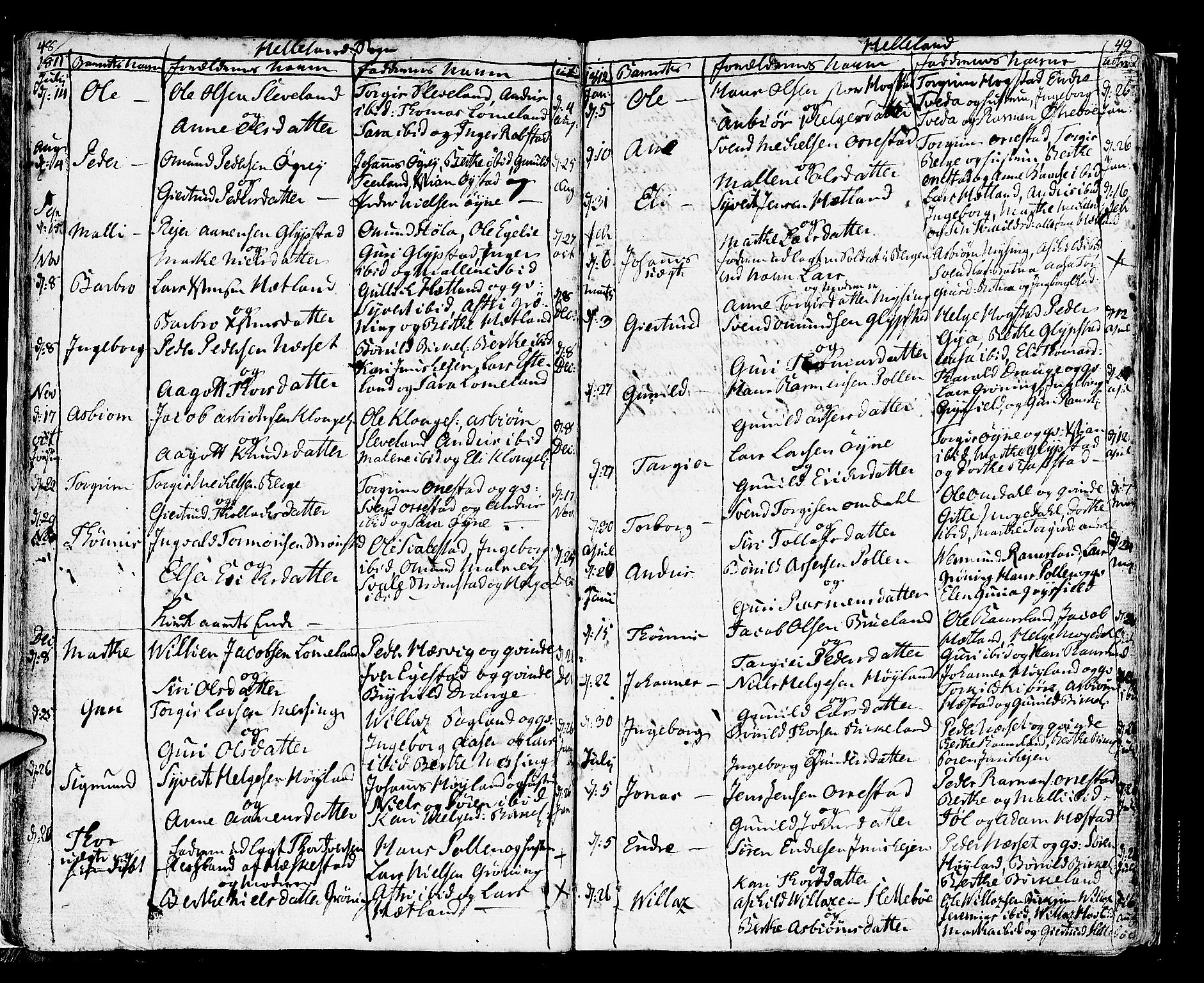 Helleland sokneprestkontor, AV/SAST-A-101810: Parish register (official) no. A 3 /1, 1791-1817, p. 48-49