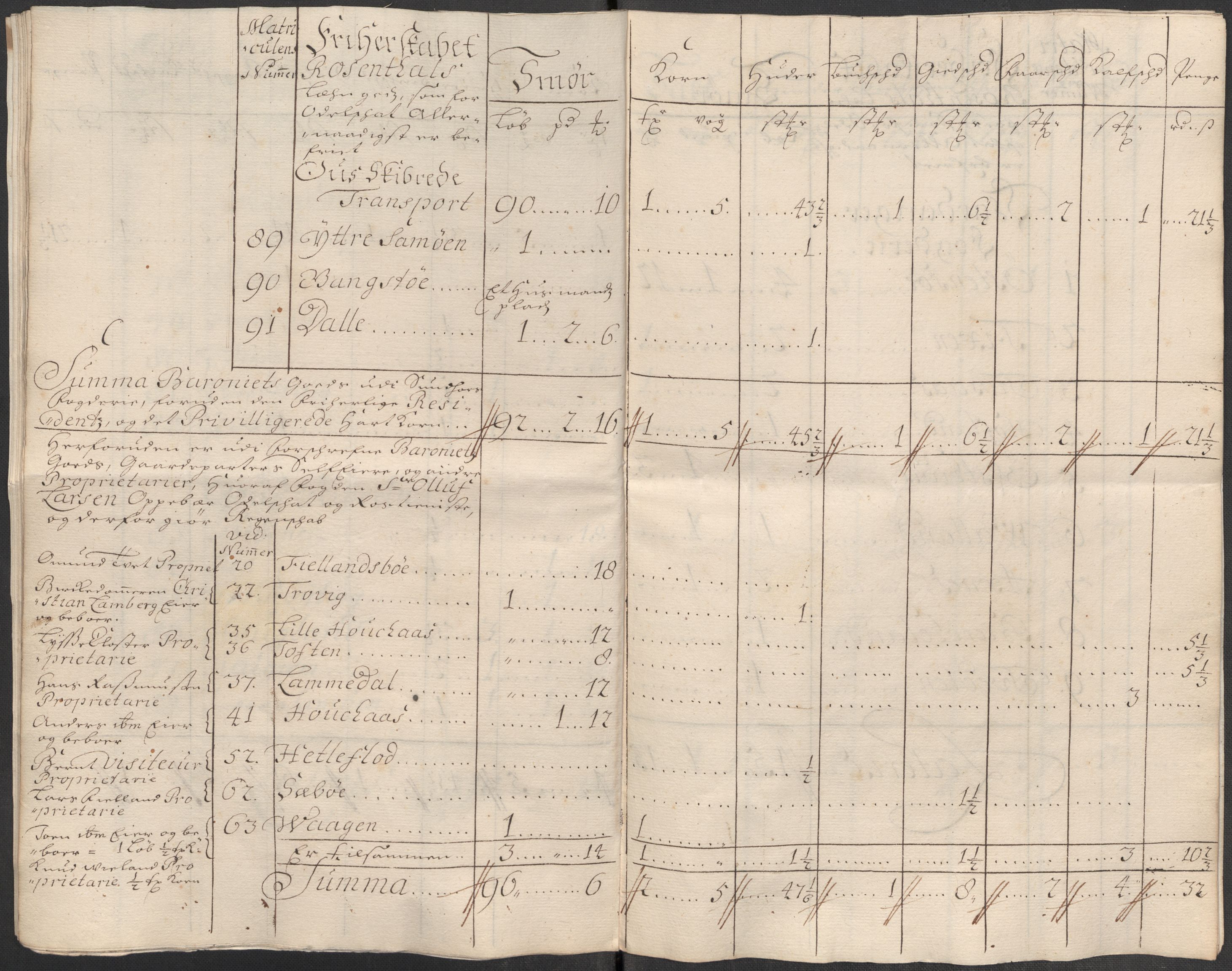 Rentekammeret inntil 1814, Reviderte regnskaper, Fogderegnskap, AV/RA-EA-4092/R49/L3140: Fogderegnskap Rosendal Baroni, 1718-1720, p. 142