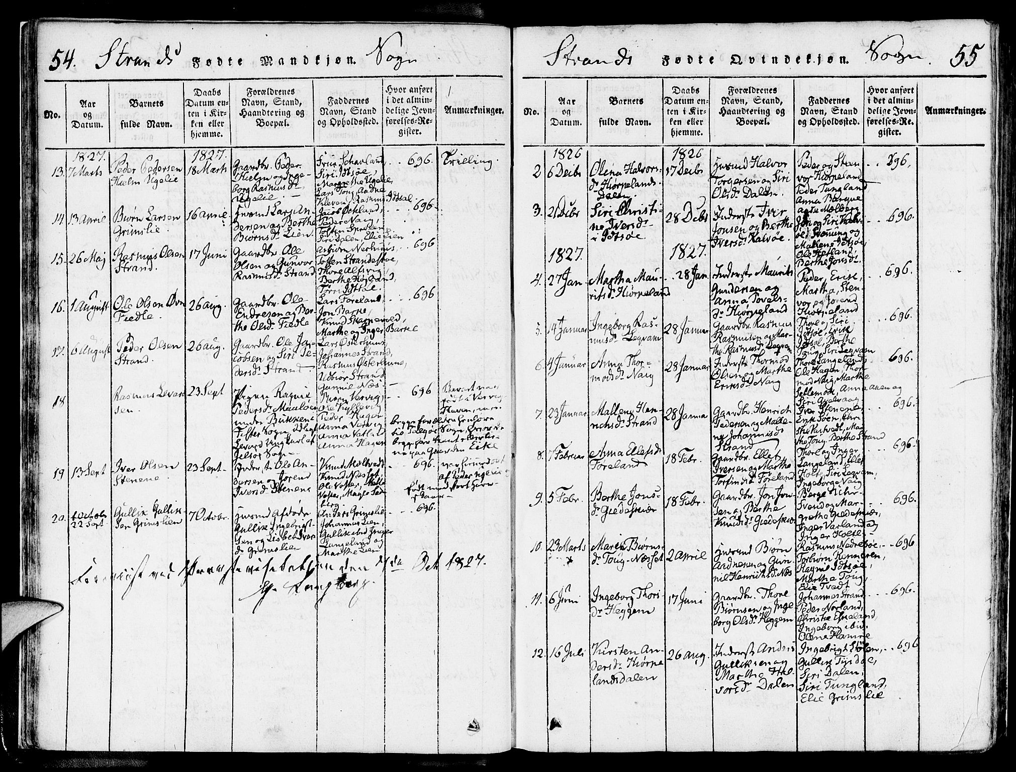 Strand sokneprestkontor, SAST/A-101828/H/Ha/Haa/L0004: Parish register (official) no. A 4 /1, 1816-1833, p. 54-55