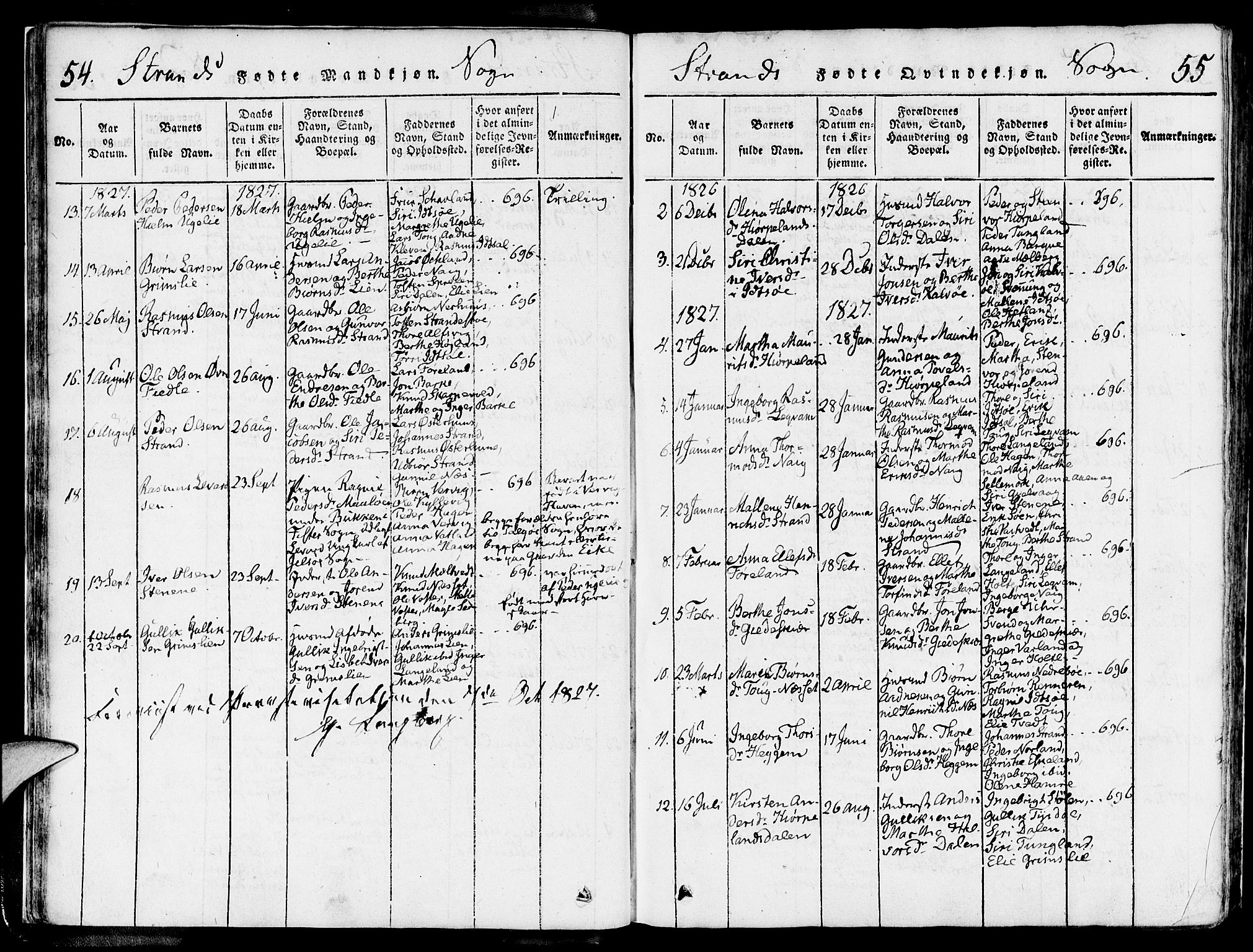 Strand sokneprestkontor, AV/SAST-A-101828/H/Ha/Haa/L0004: Parish register (official) no. A 4 /1, 1816-1833, p. 54-55