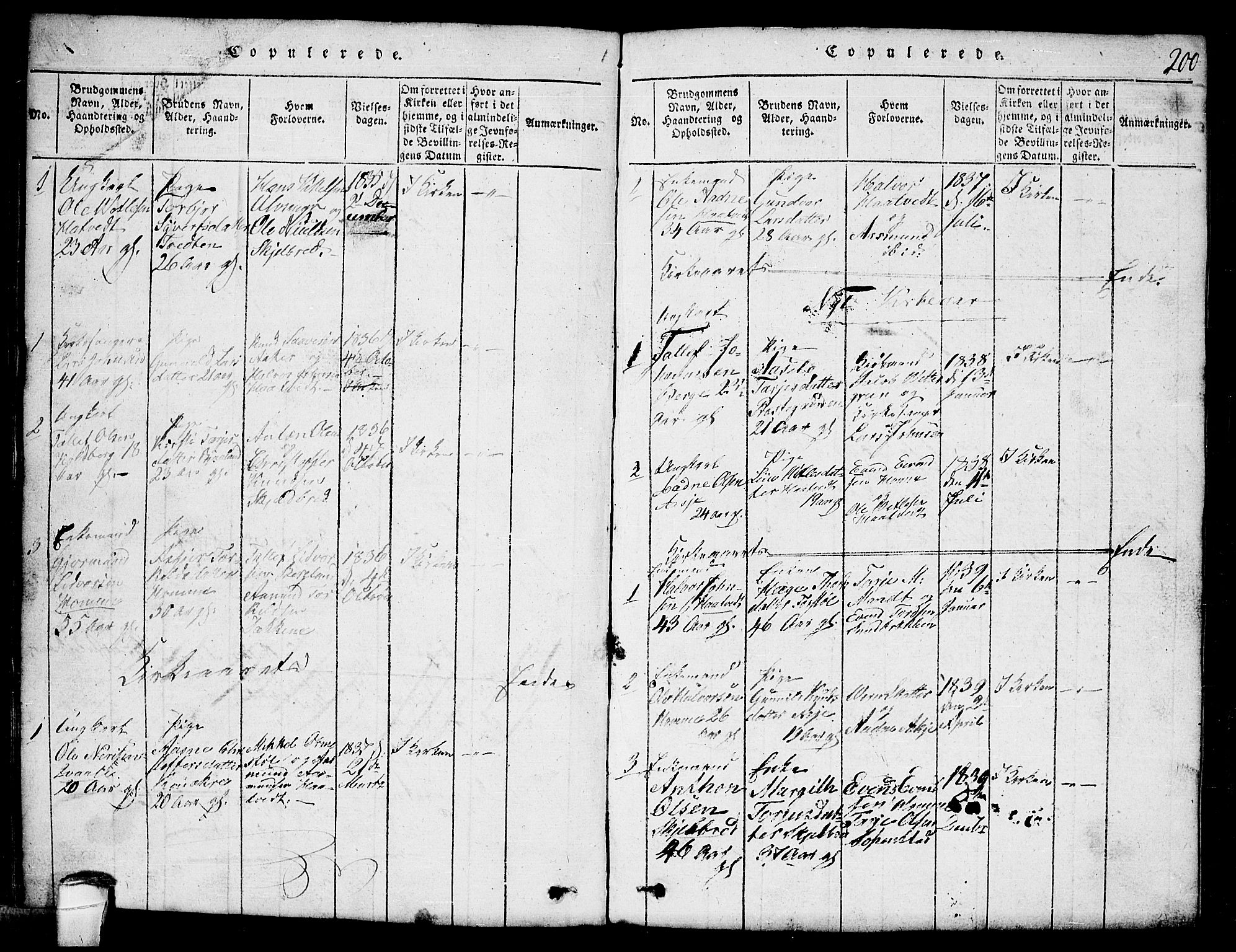 Lårdal kirkebøker, SAKO/A-284/G/Ga/L0001: Parish register (copy) no. I 1, 1815-1861, p. 200