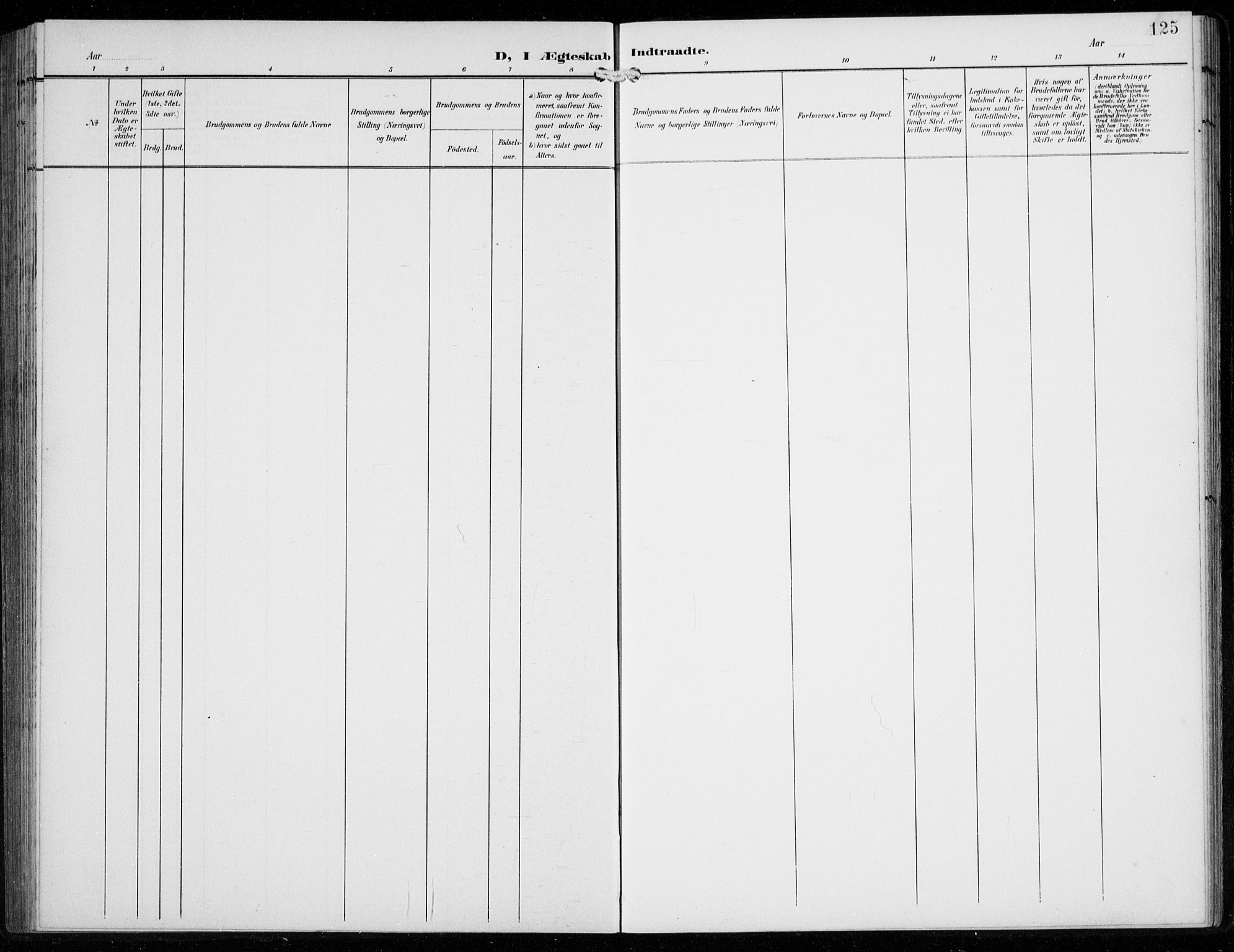 Ullensvang sokneprestembete, SAB/A-78701/H/Hab: Parish register (copy) no. F  1, 1902-1935, p. 125