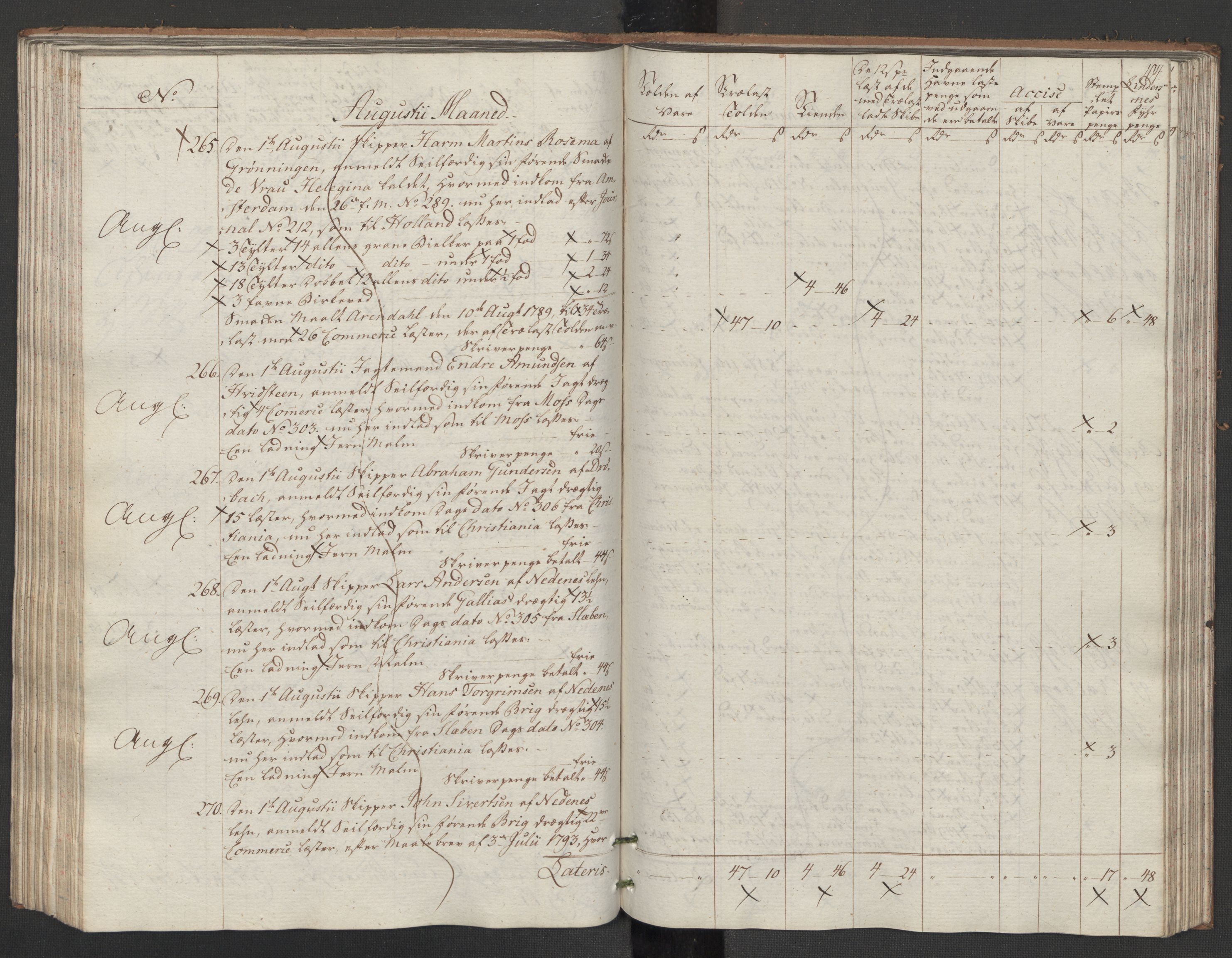 Generaltollkammeret, tollregnskaper, AV/RA-EA-5490/R14/L0117/0001: Tollregnskaper Øster-Risør / Utgående tollbok, 1794, p. 103b-104a