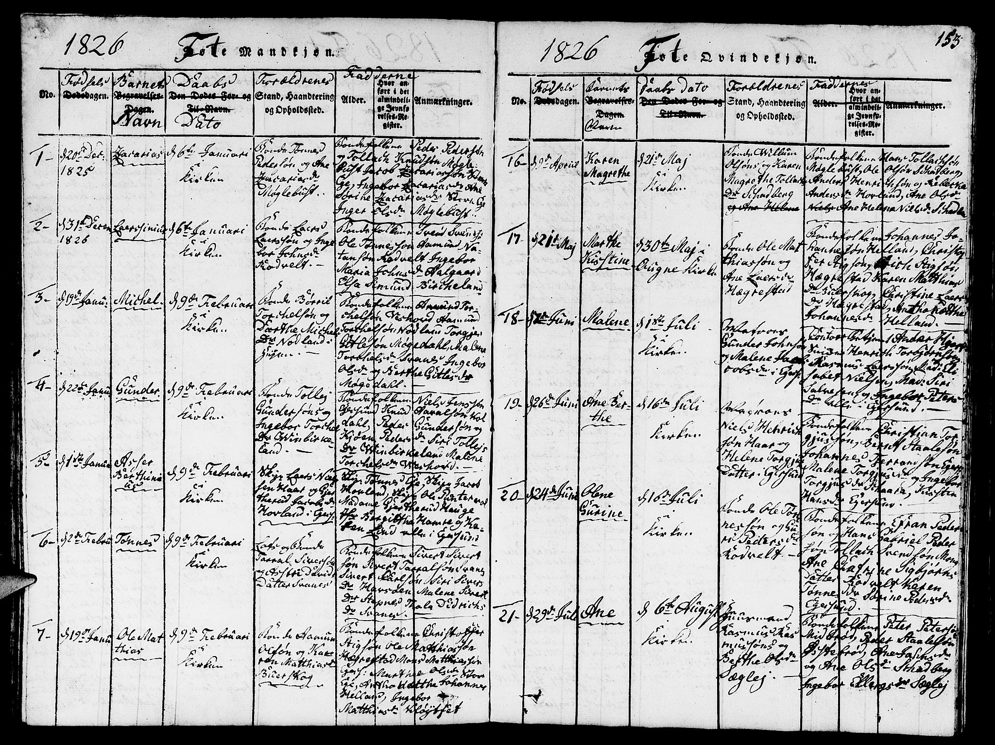 Eigersund sokneprestkontor, AV/SAST-A-101807/001/30/30BB/L0001: Parish register (copy) no. B 1, 1815-1827, p. 153
