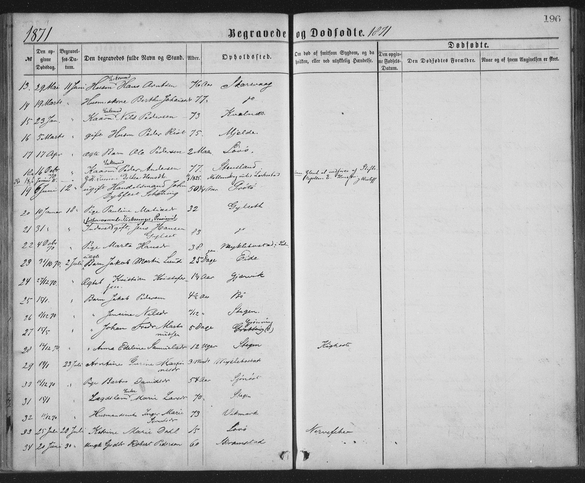 Ministerialprotokoller, klokkerbøker og fødselsregistre - Nordland, AV/SAT-A-1459/855/L0801: Parish register (official) no. 855A09, 1864-1874, p. 196