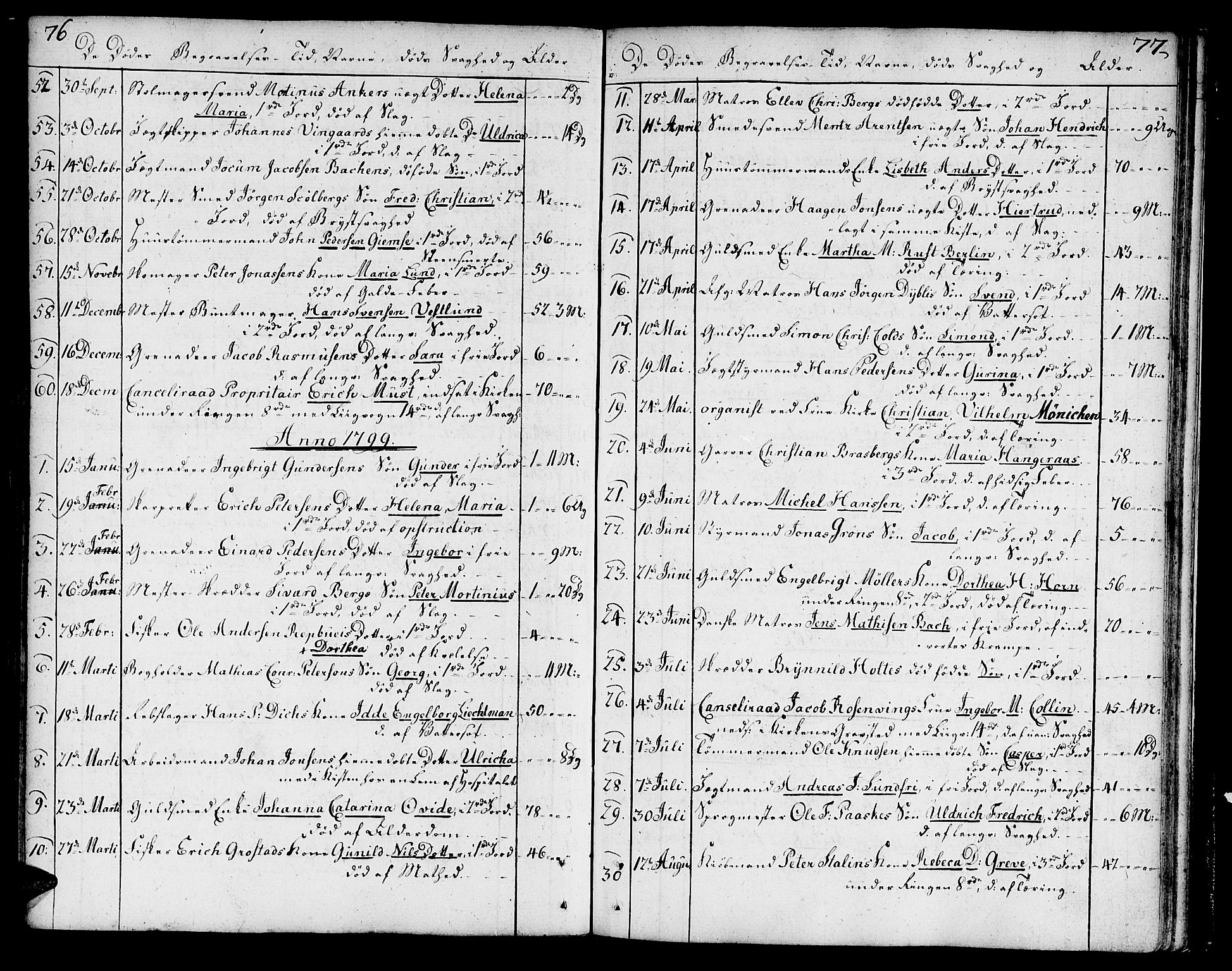 Ministerialprotokoller, klokkerbøker og fødselsregistre - Sør-Trøndelag, SAT/A-1456/602/L0106: Parish register (official) no. 602A04, 1774-1814, p. 76-77