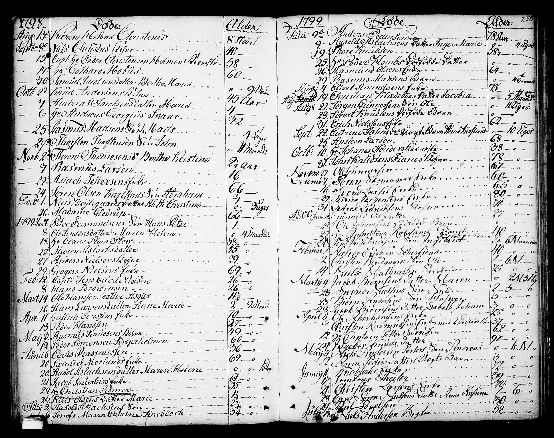 Kragerø kirkebøker, SAKO/A-278/F/Fa/L0002: Parish register (official) no. 2, 1767-1802, p. 250