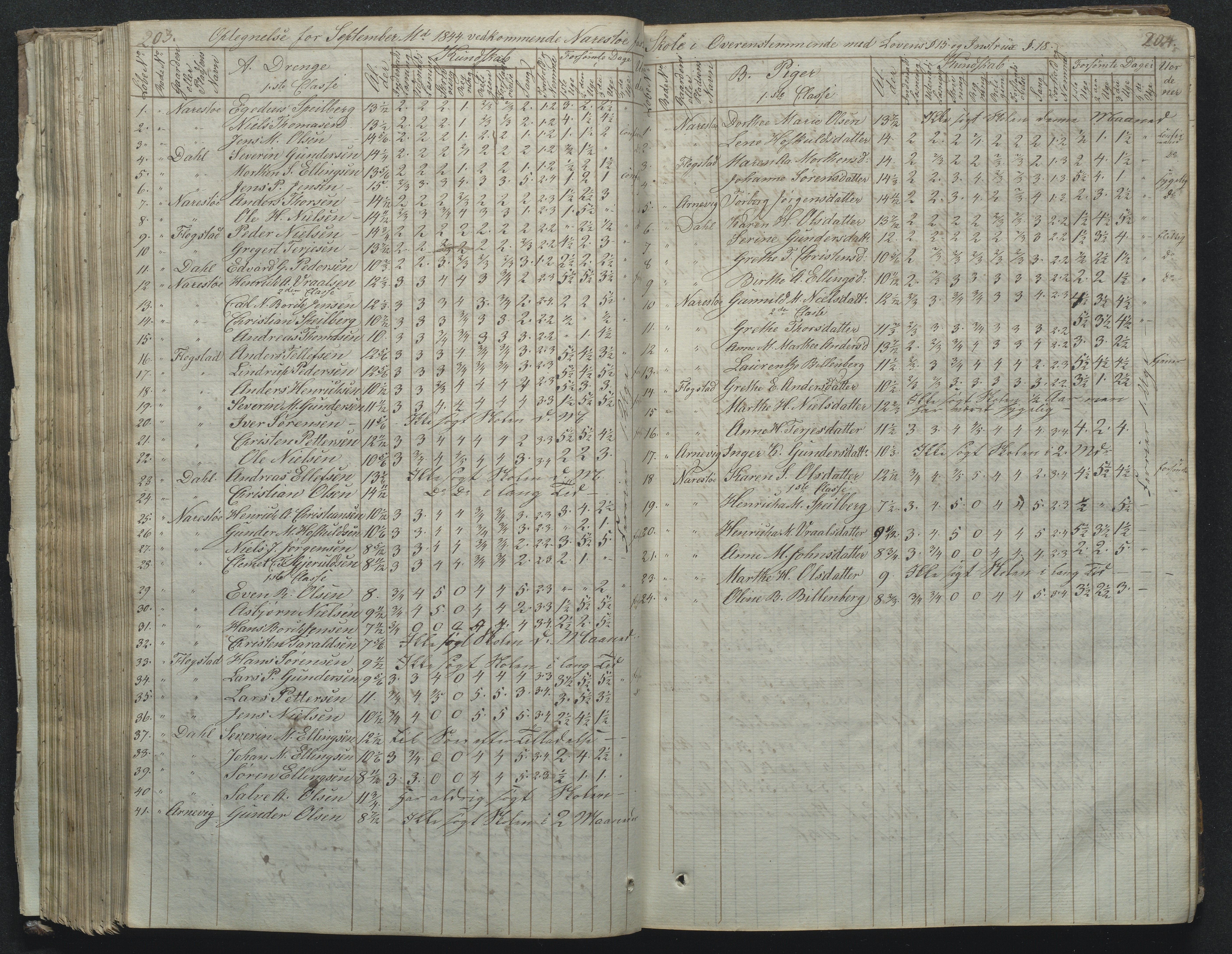 Flosta kommune, Narestø skole, AAKS/KA0916-550c/F2/L0001: Skoleprotokoll for Naresø faste skole, 1829-1862, p. 203-204