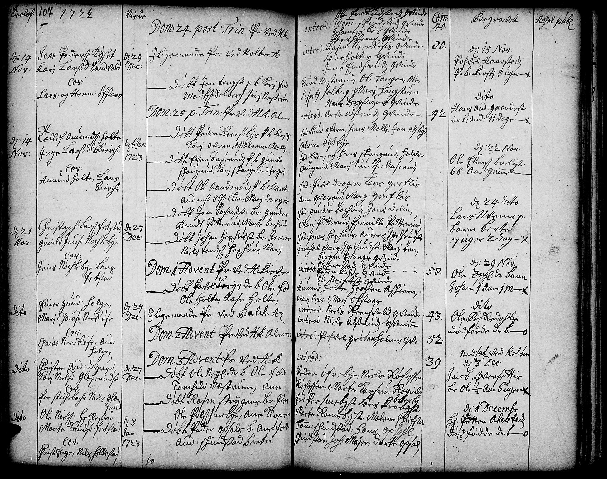 Toten prestekontor, SAH/PREST-102/H/Ha/Haa/L0002: Parish register (official) no. 2, 1714-1732, p. 107