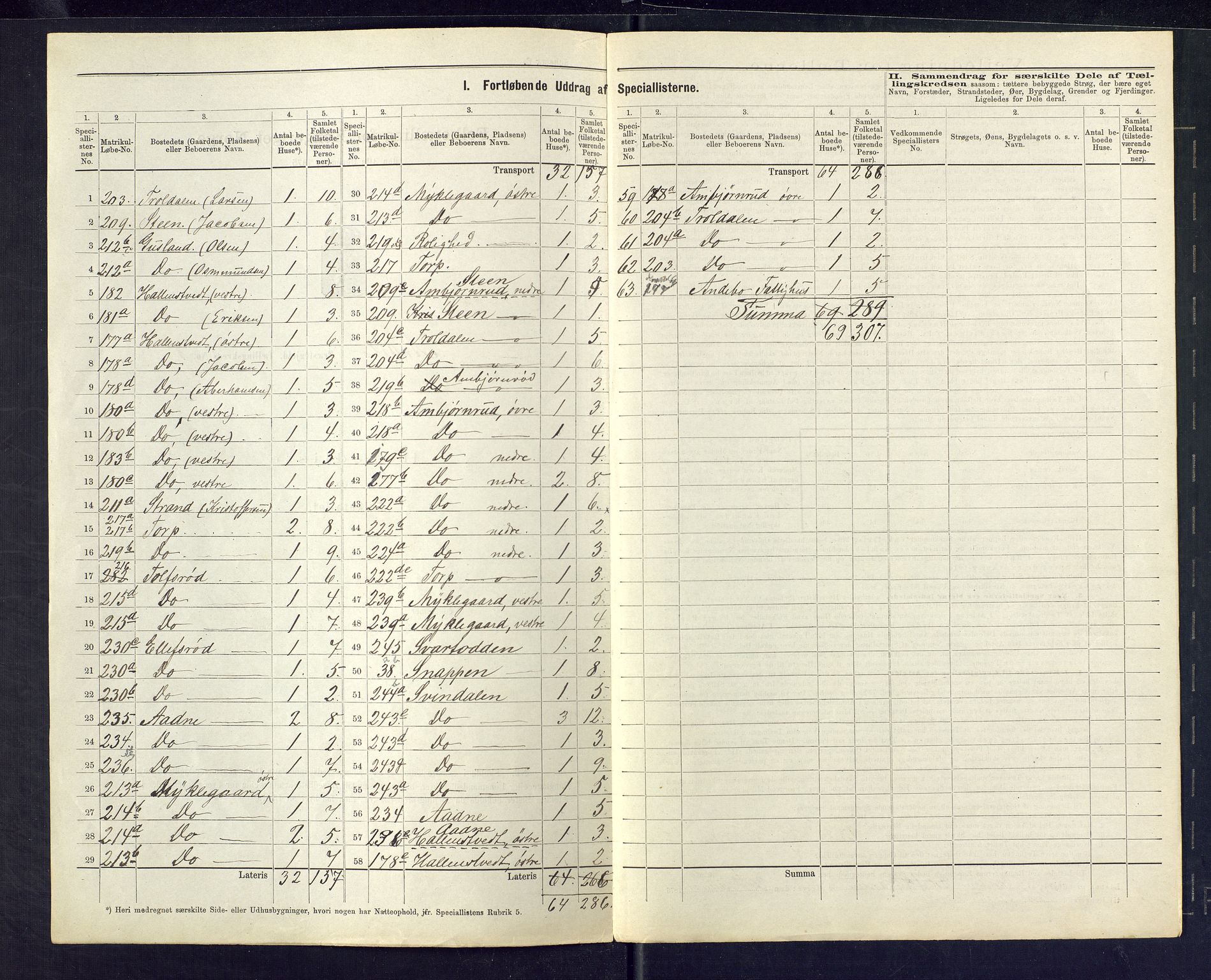 SAKO, 1875 census for 0719P Andebu, 1875, p. 30