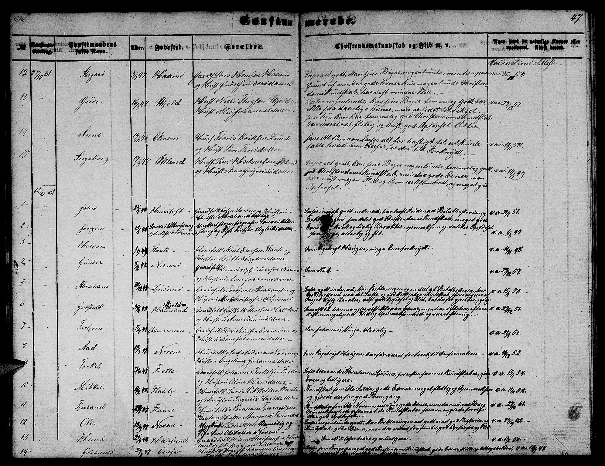 Etne sokneprestembete, SAB/A-75001/H/Hab: Parish register (copy) no. C 2, 1851-1865, p. 47