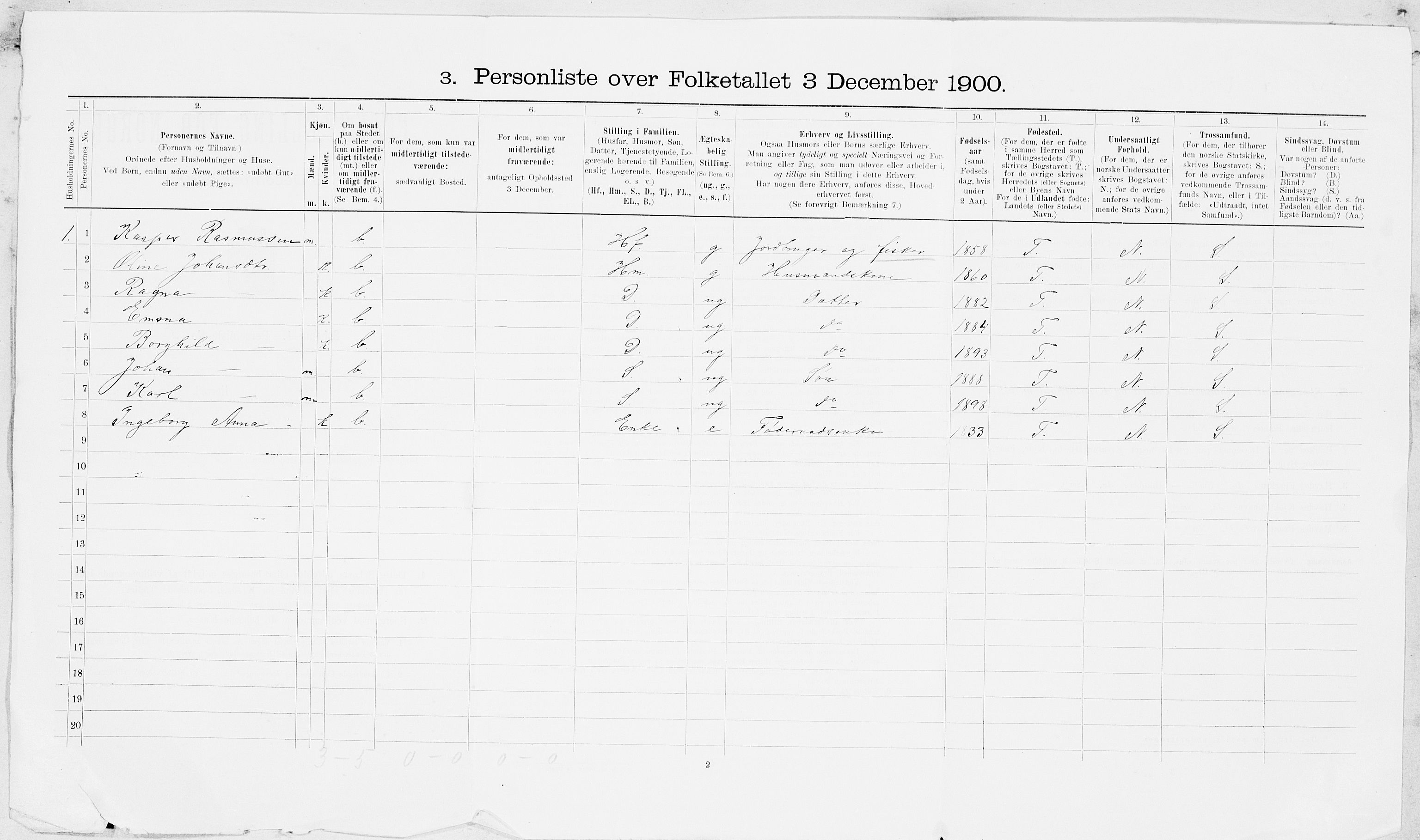 SAT, 1900 census for Frosta, 1900, p. 21