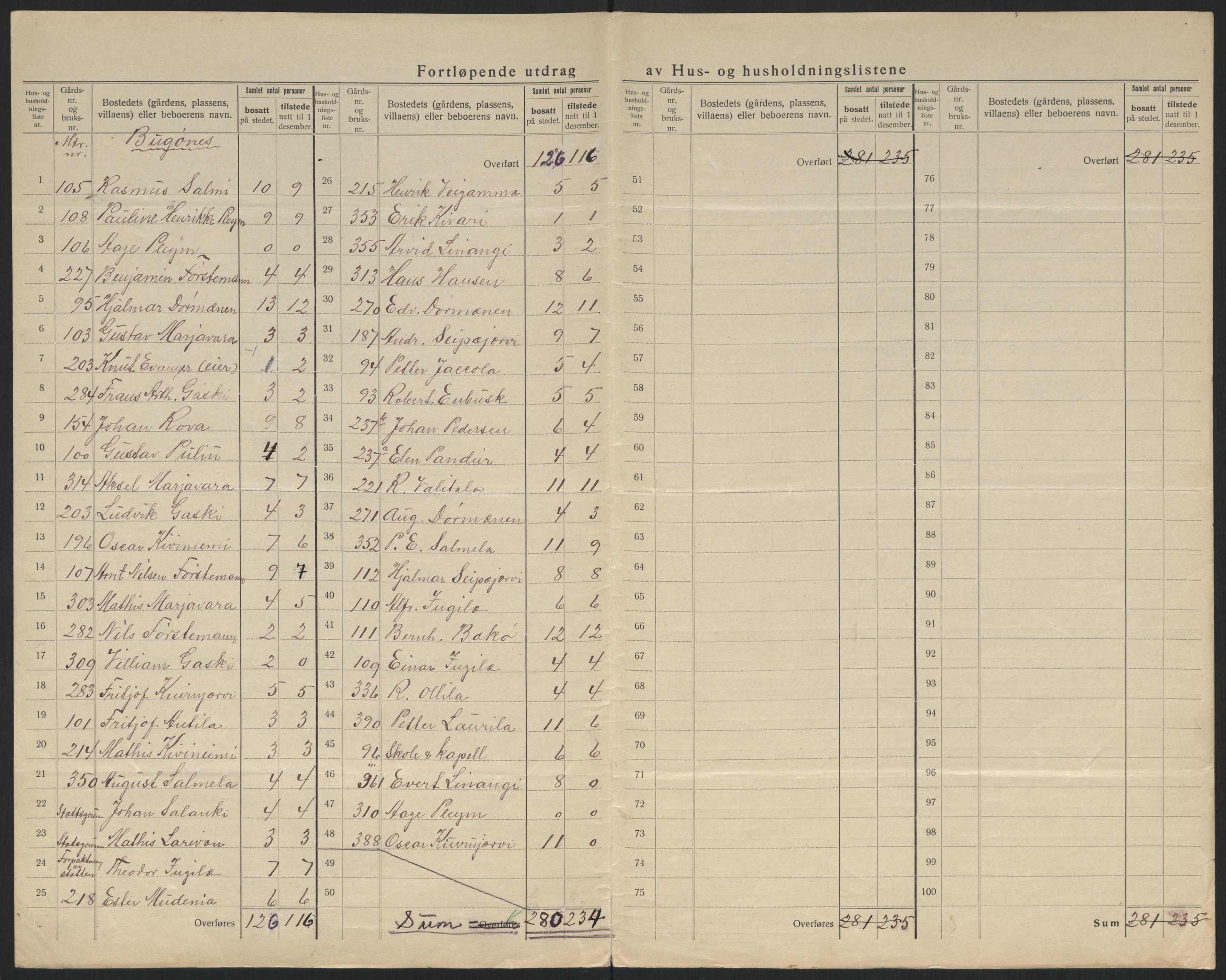 SATØ, 1920 census for Sør-Varanger, 1920, p. 7