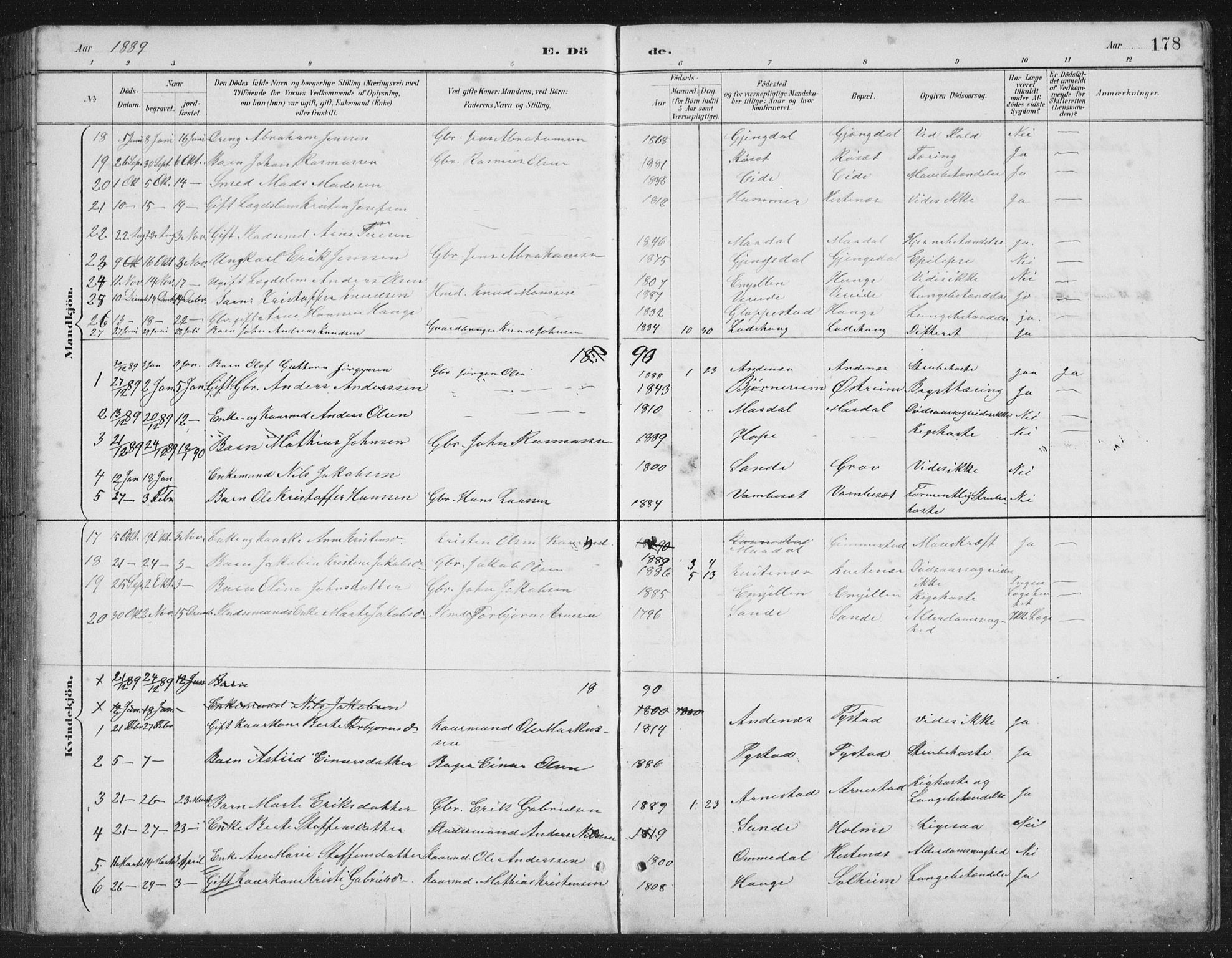 Gloppen sokneprestembete, AV/SAB-A-80101/H/Hab/Habb/L0002: Parish register (copy) no. B 2, 1889-1909, p. 178