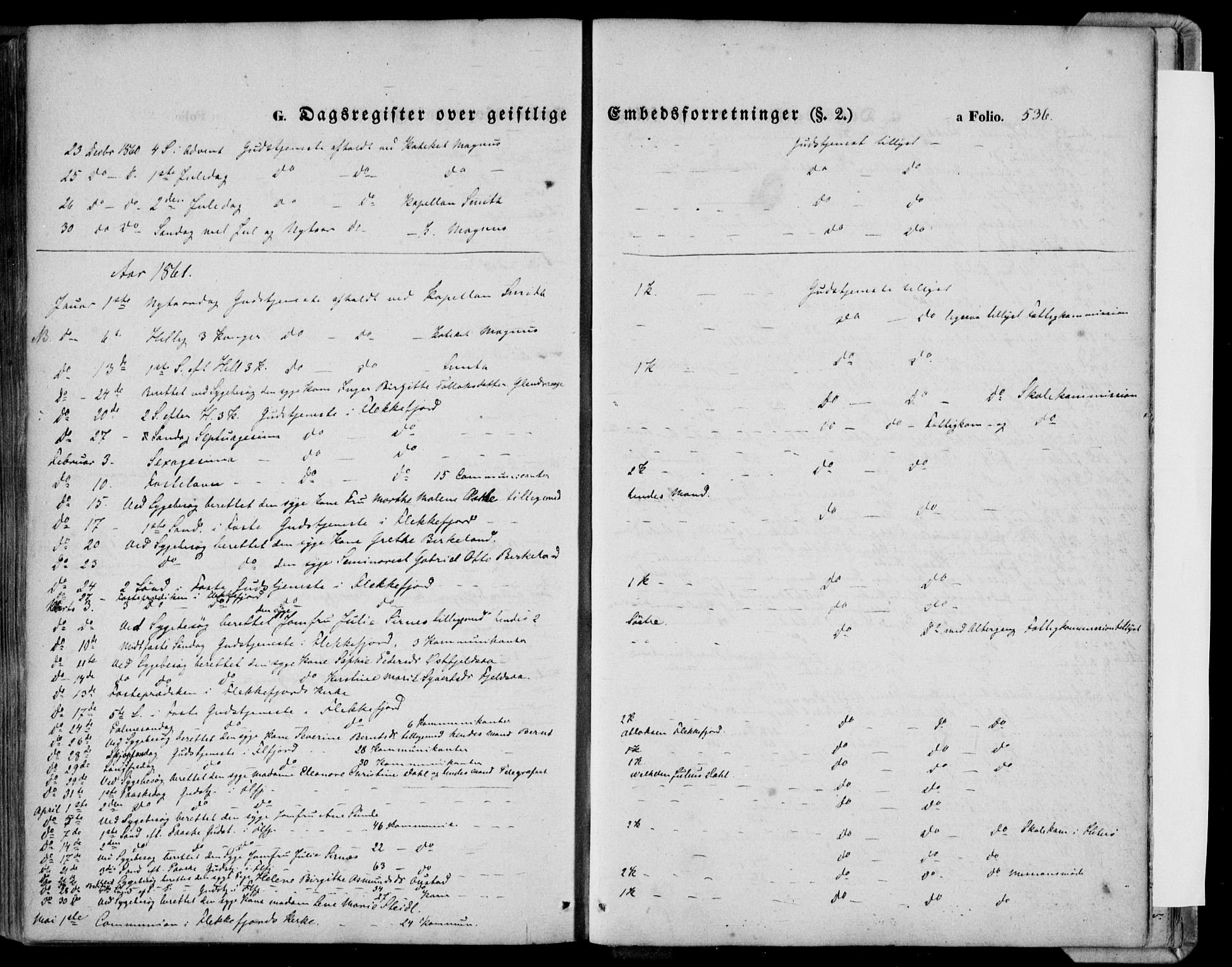 Flekkefjord sokneprestkontor, AV/SAK-1111-0012/F/Fa/Fac/L0005: Parish register (official) no. A 5, 1849-1875, p. 536