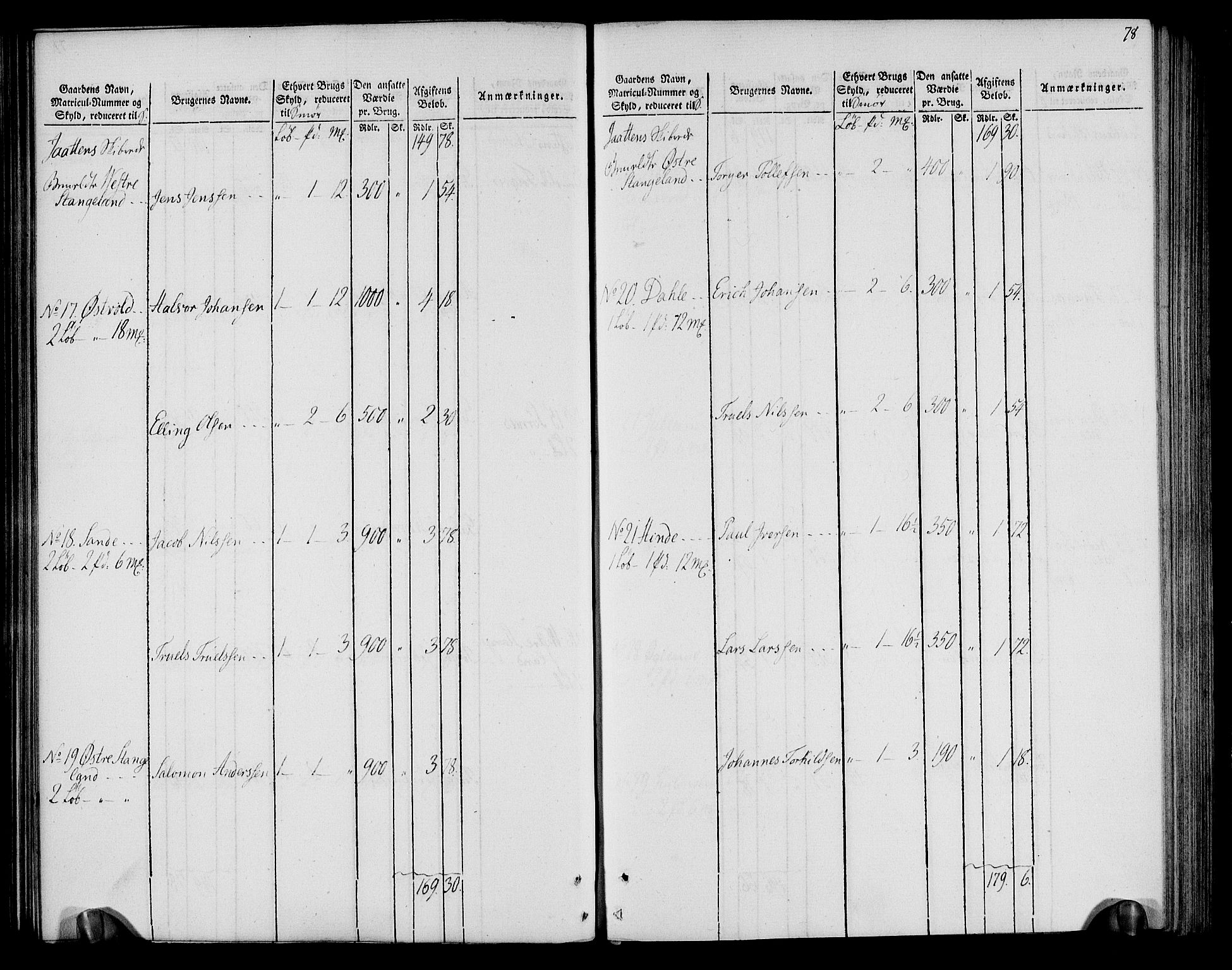 Rentekammeret inntil 1814, Realistisk ordnet avdeling, AV/RA-EA-4070/N/Ne/Nea/L0099: Jæren og Dalane fogderi. Oppebørselsregister, 1803-1804, p. 82