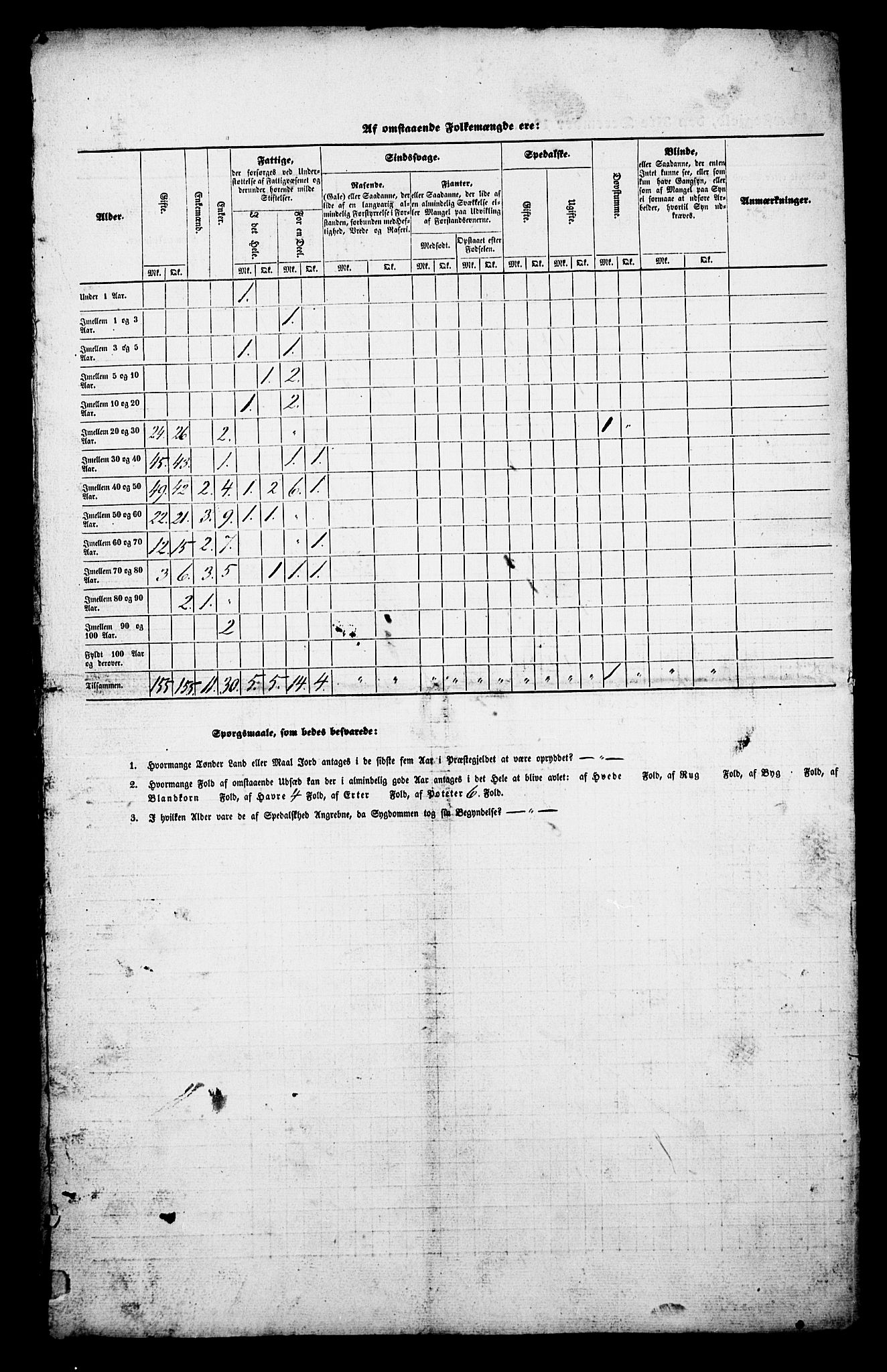 , Census 1845 for Hamre, 1845, p. 32