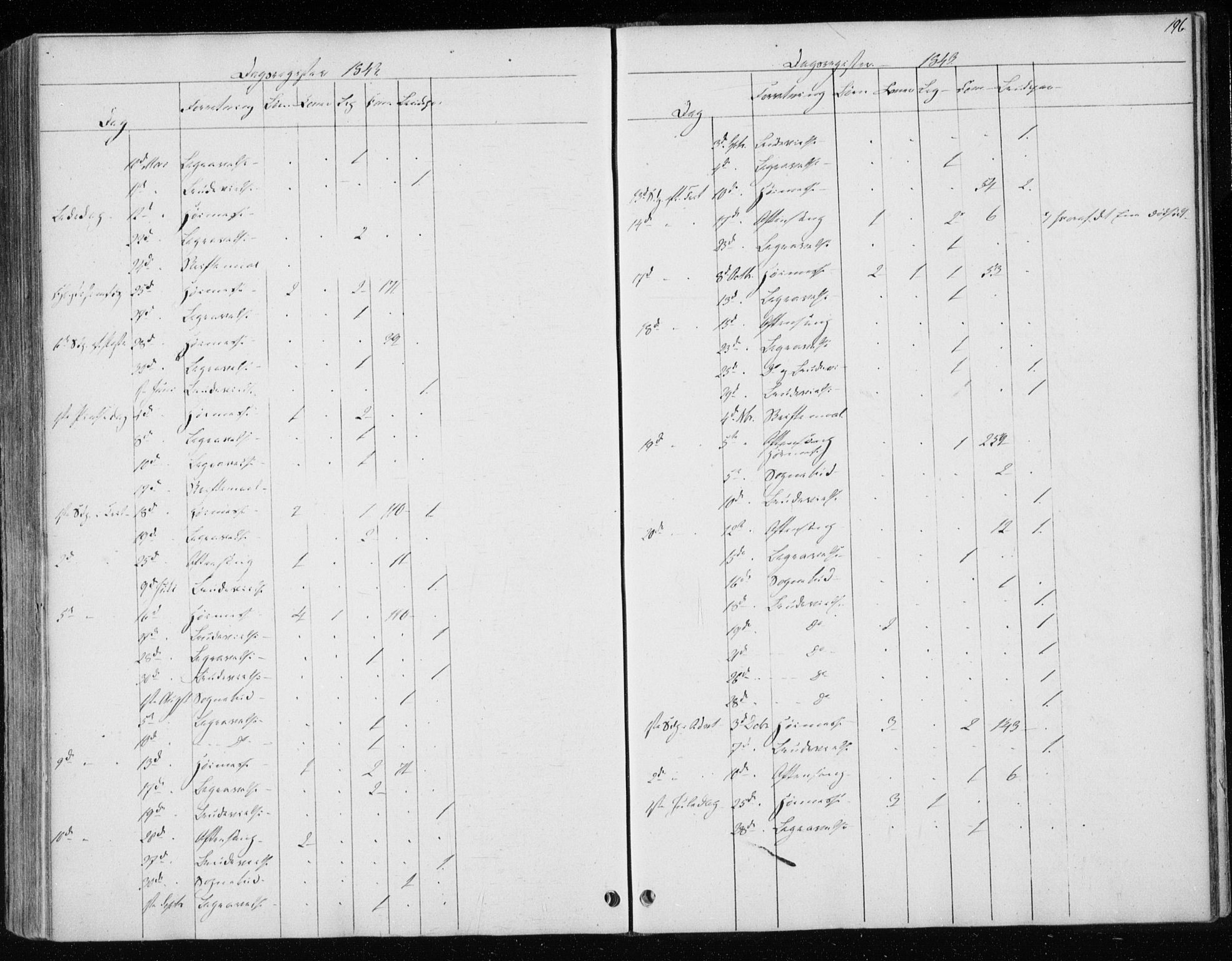 Ministerialprotokoller, klokkerbøker og fødselsregistre - Sør-Trøndelag, SAT/A-1456/604/L0183: Parish register (official) no. 604A04, 1841-1850, p. 196