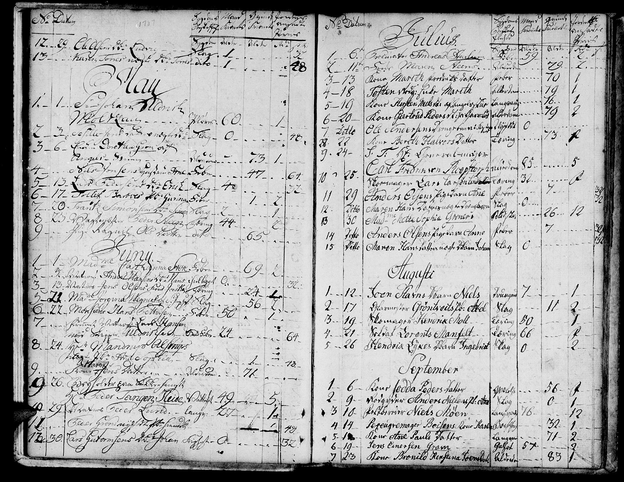 Ministerialprotokoller, klokkerbøker og fødselsregistre - Sør-Trøndelag, SAT/A-1456/601/L0040: Parish register (official) no. 601A08, 1783-1818, p. 16