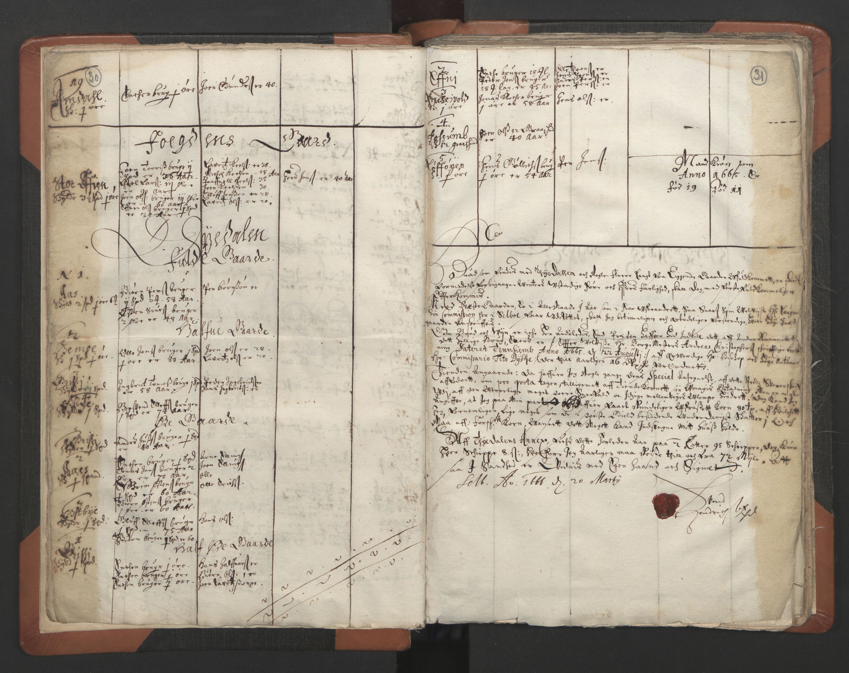 RA, Vicar's Census 1664-1666, no. 32: Innherad deanery, 1664-1666, p. 30-31