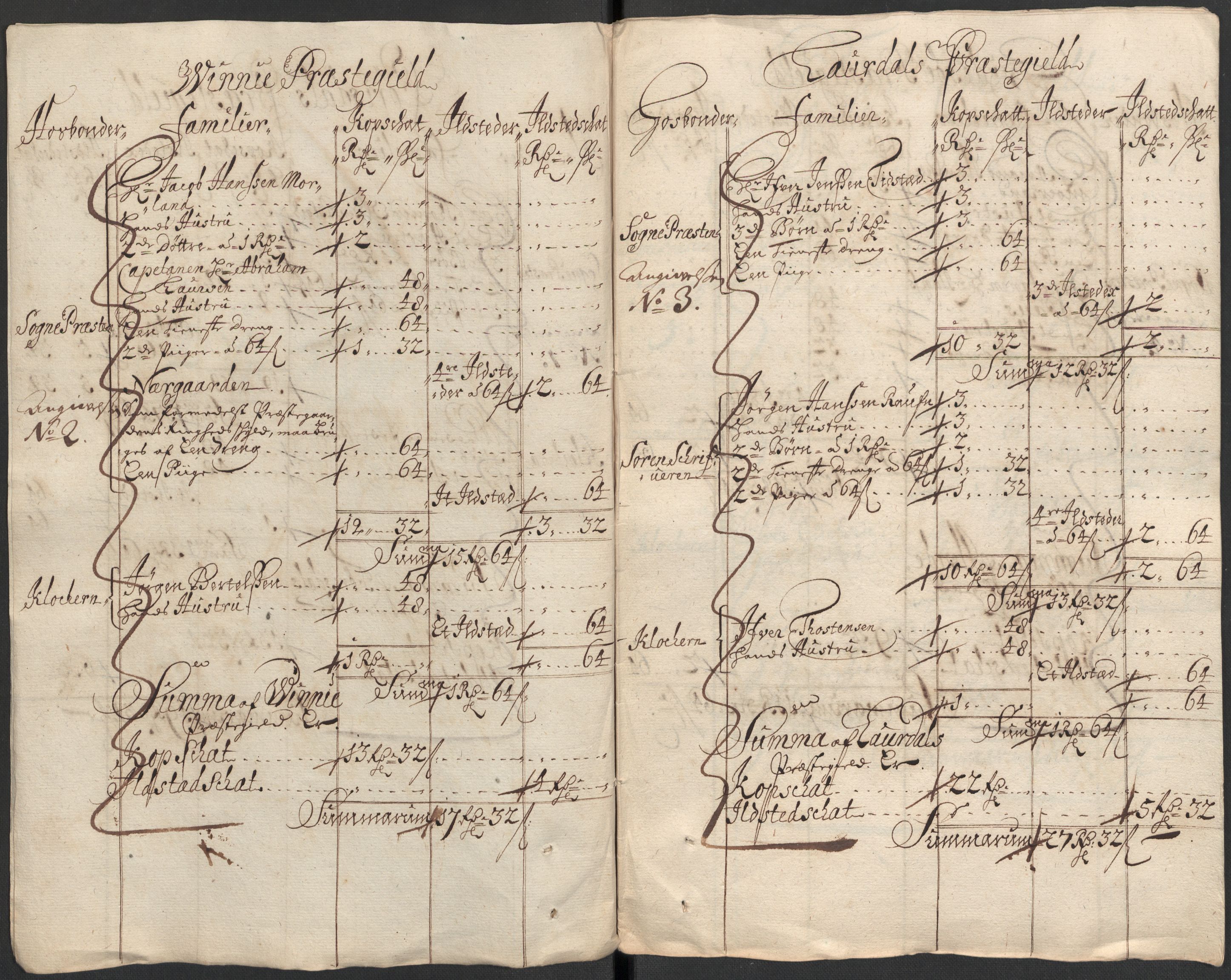 Rentekammeret inntil 1814, Reviderte regnskaper, Fogderegnskap, AV/RA-EA-4092/R35/L2089: Fogderegnskap Øvre og Nedre Telemark, 1690-1692, p. 113