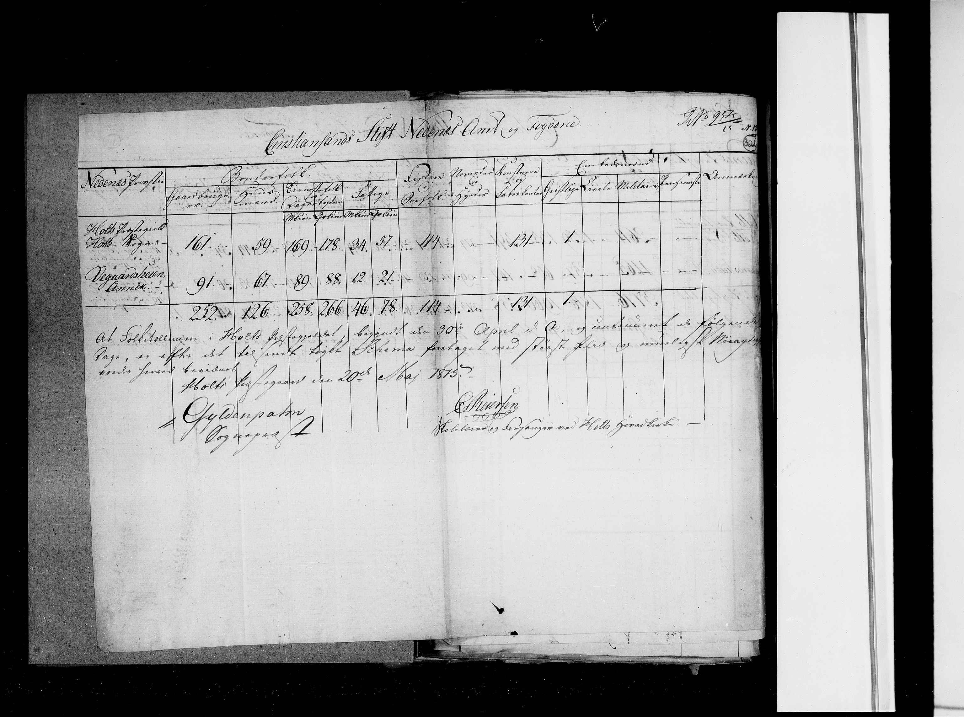 RA, Census 1815, vol. 1: Akershus stift and Kristiansand stift, 1815, p. 230