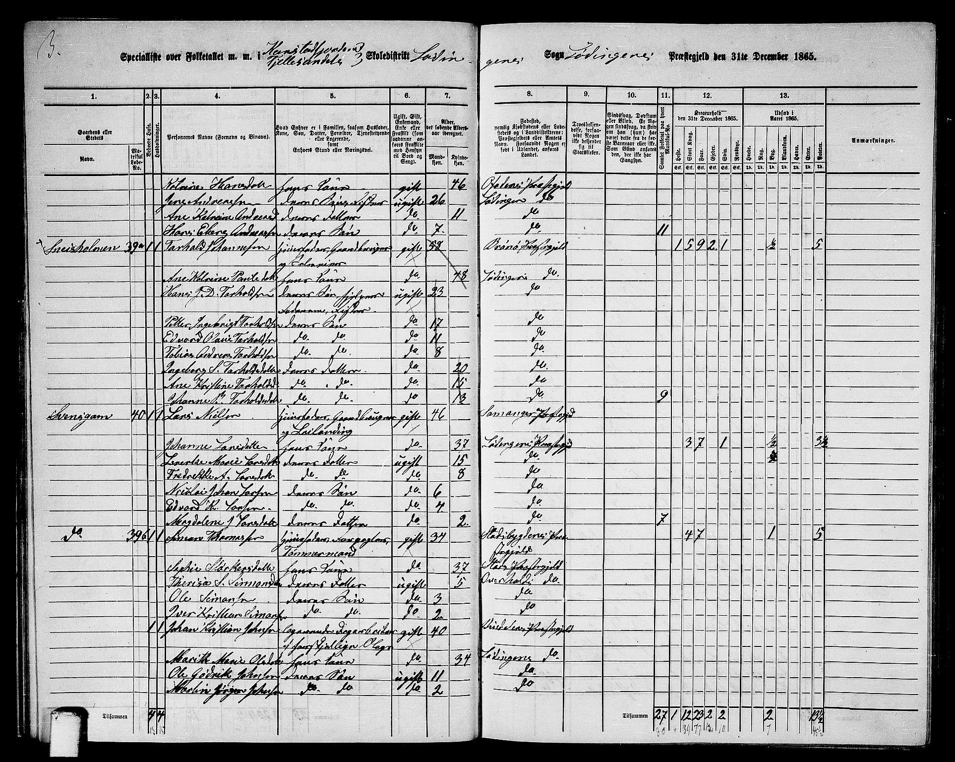 RA, 1865 census for Lødingen, 1865, p. 37