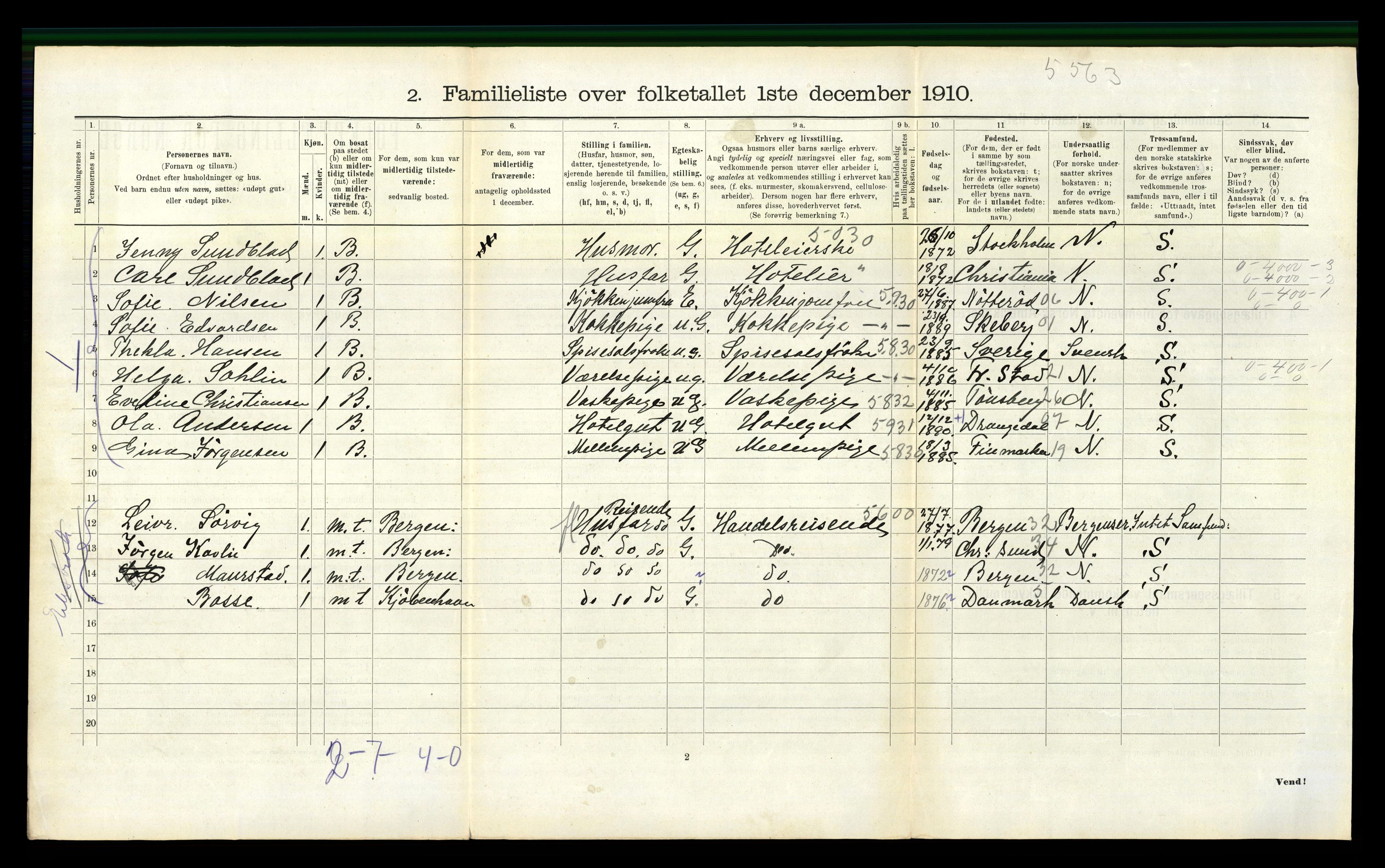 RA, 1910 census for Larvik, 1910, p. 2040