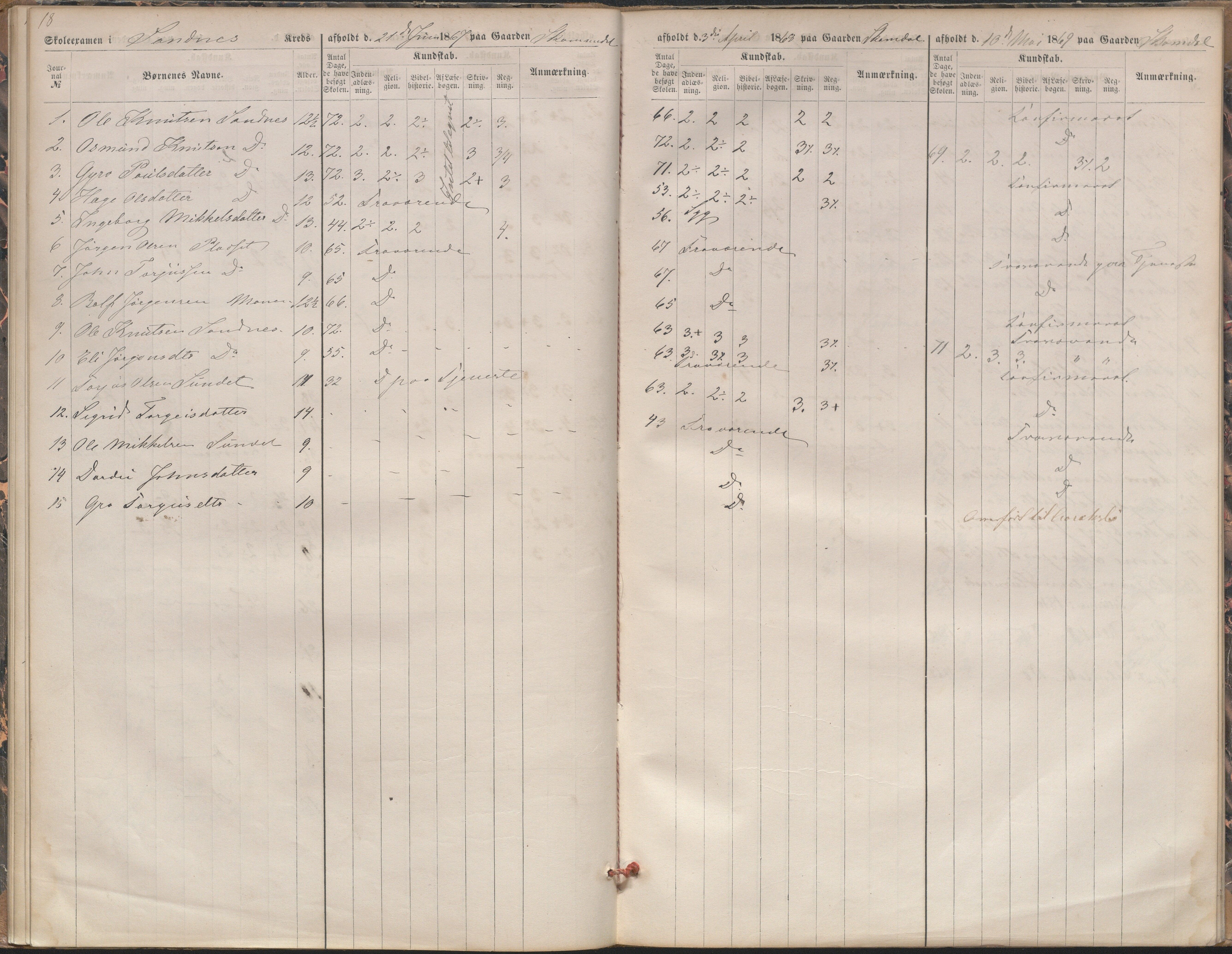 Bygland kommune, Skulestyret, AAKS/KA0938-510/F3/L0003: Eksamensprotokoll, 1866-1876, p. 18