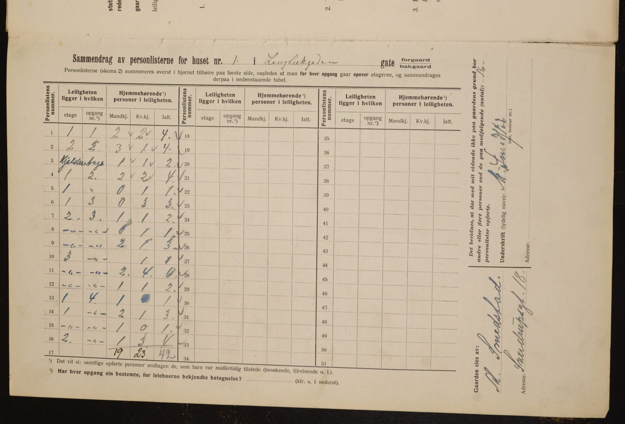 OBA, Municipal Census 1912 for Kristiania, 1912, p. 57256